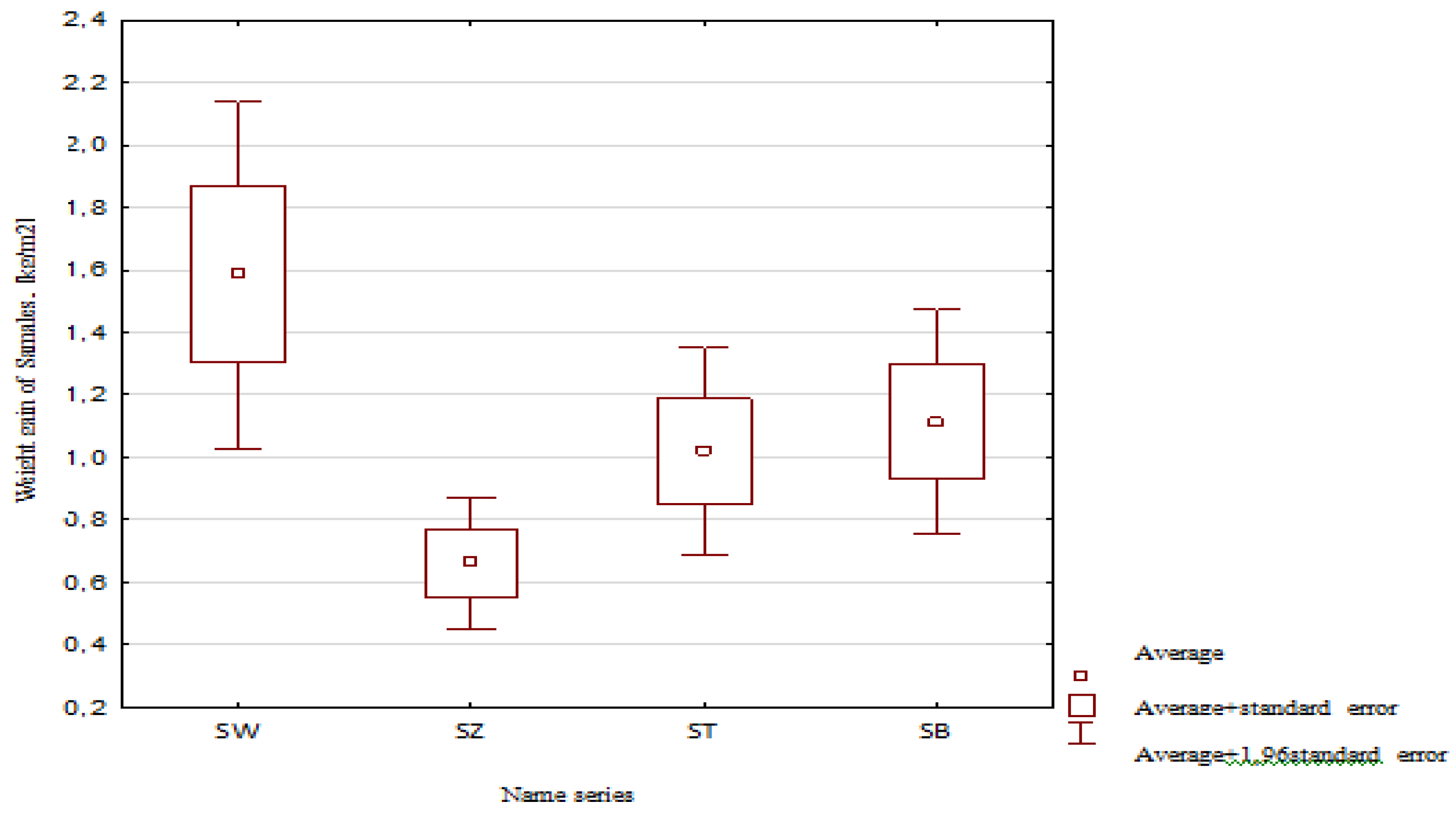Preprints 144350 g007