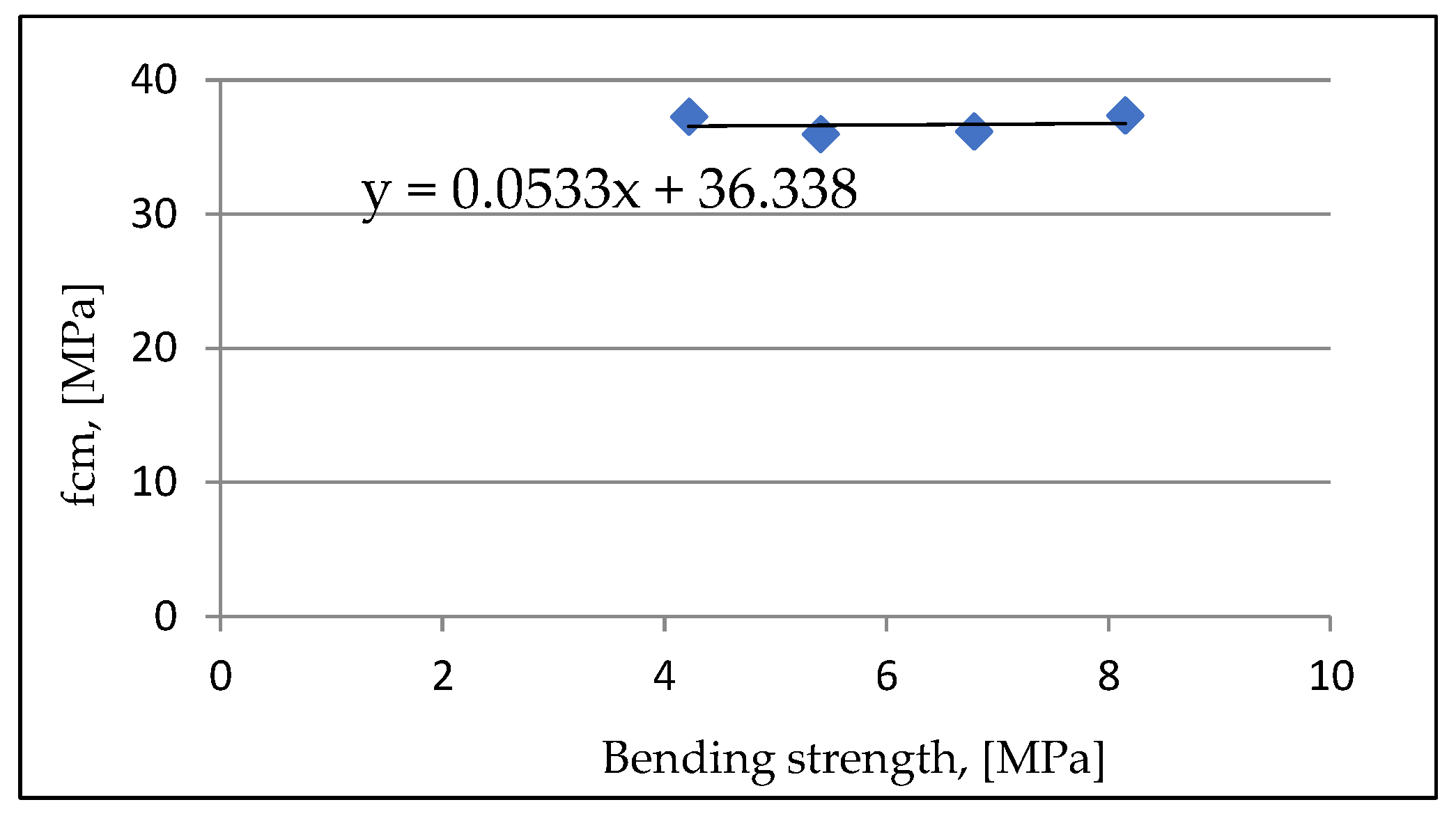 Preprints 144350 g008