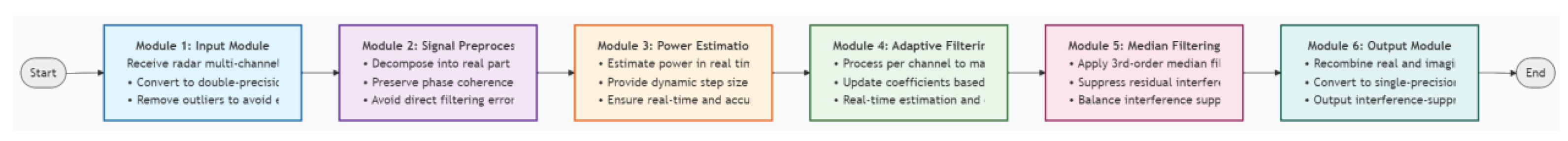 Preprints 207845 g001