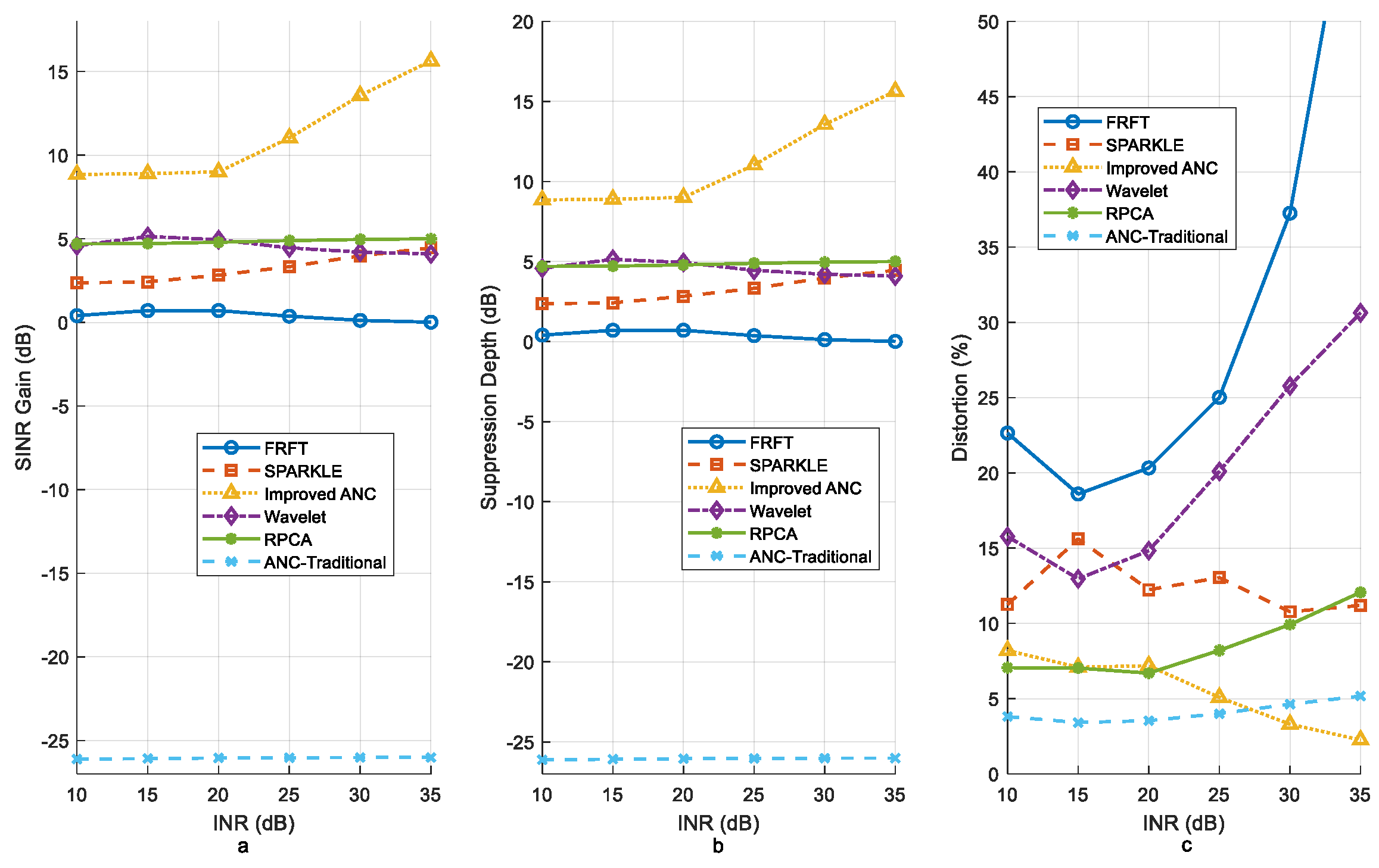 Preprints 207845 g002