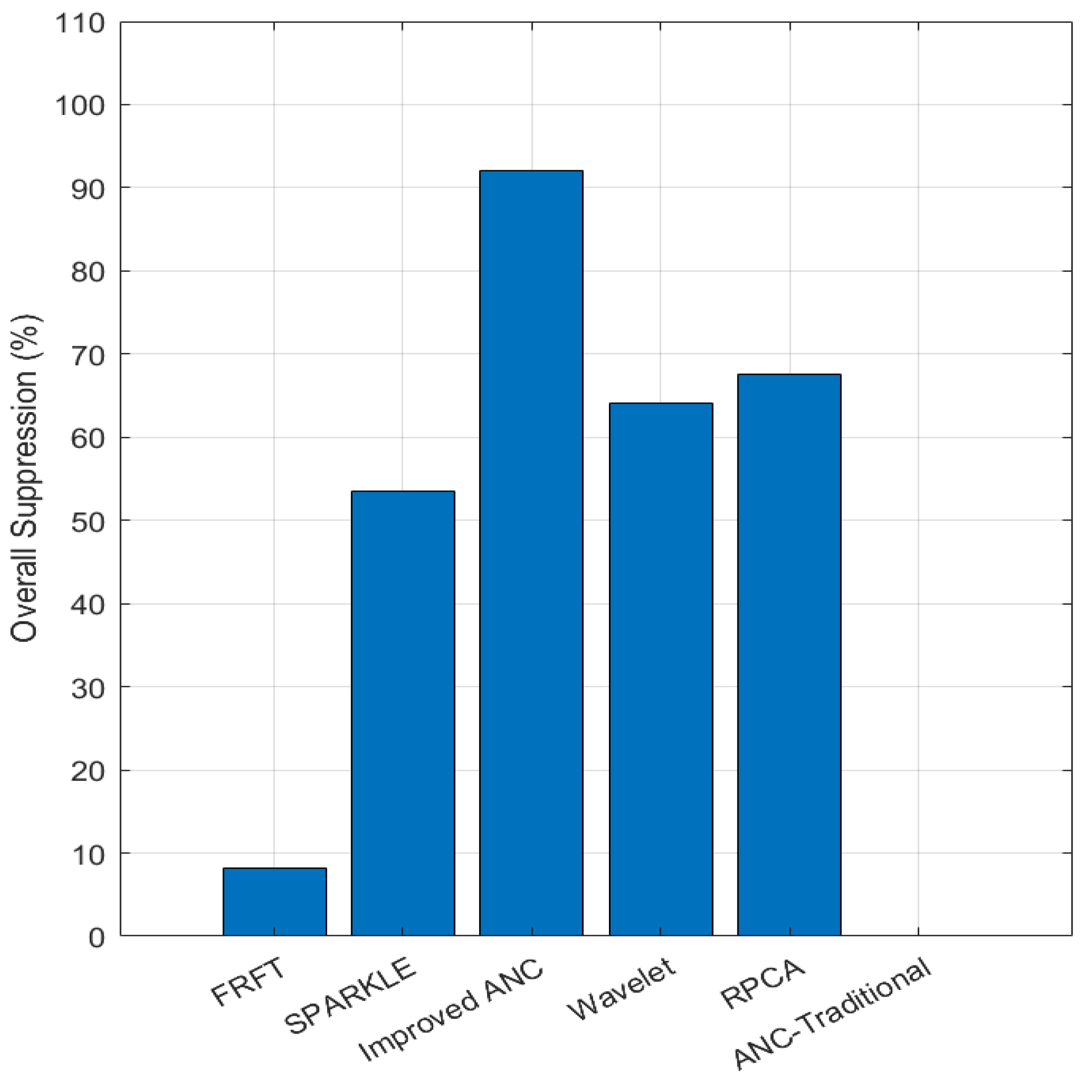 Preprints 207845 g003