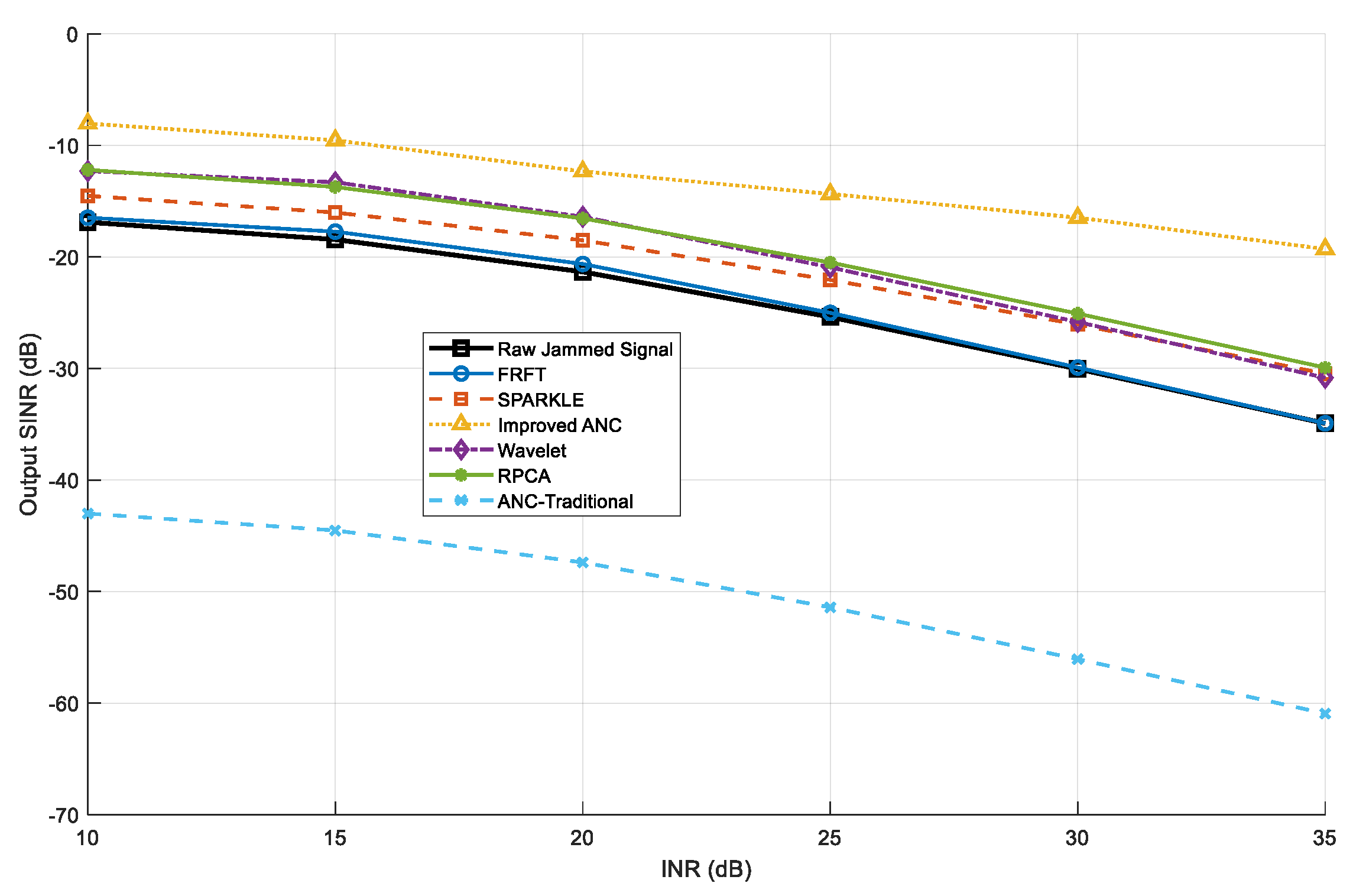 Preprints 207845 g004