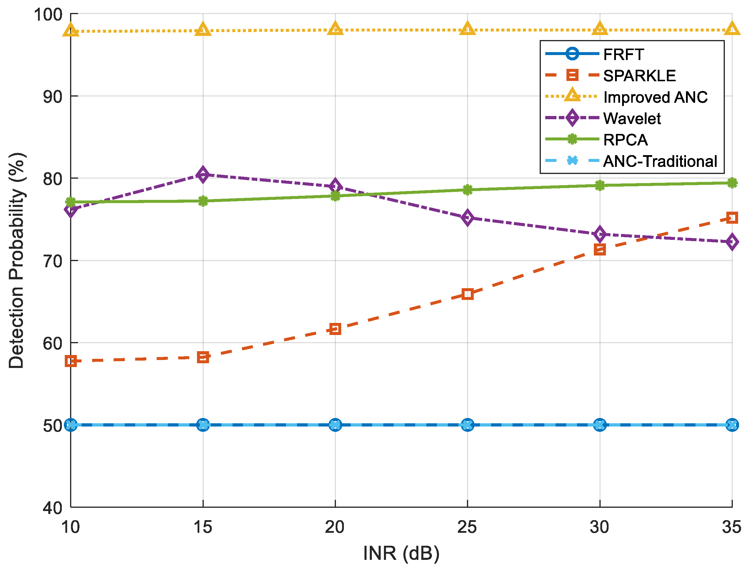 Preprints 207845 g005