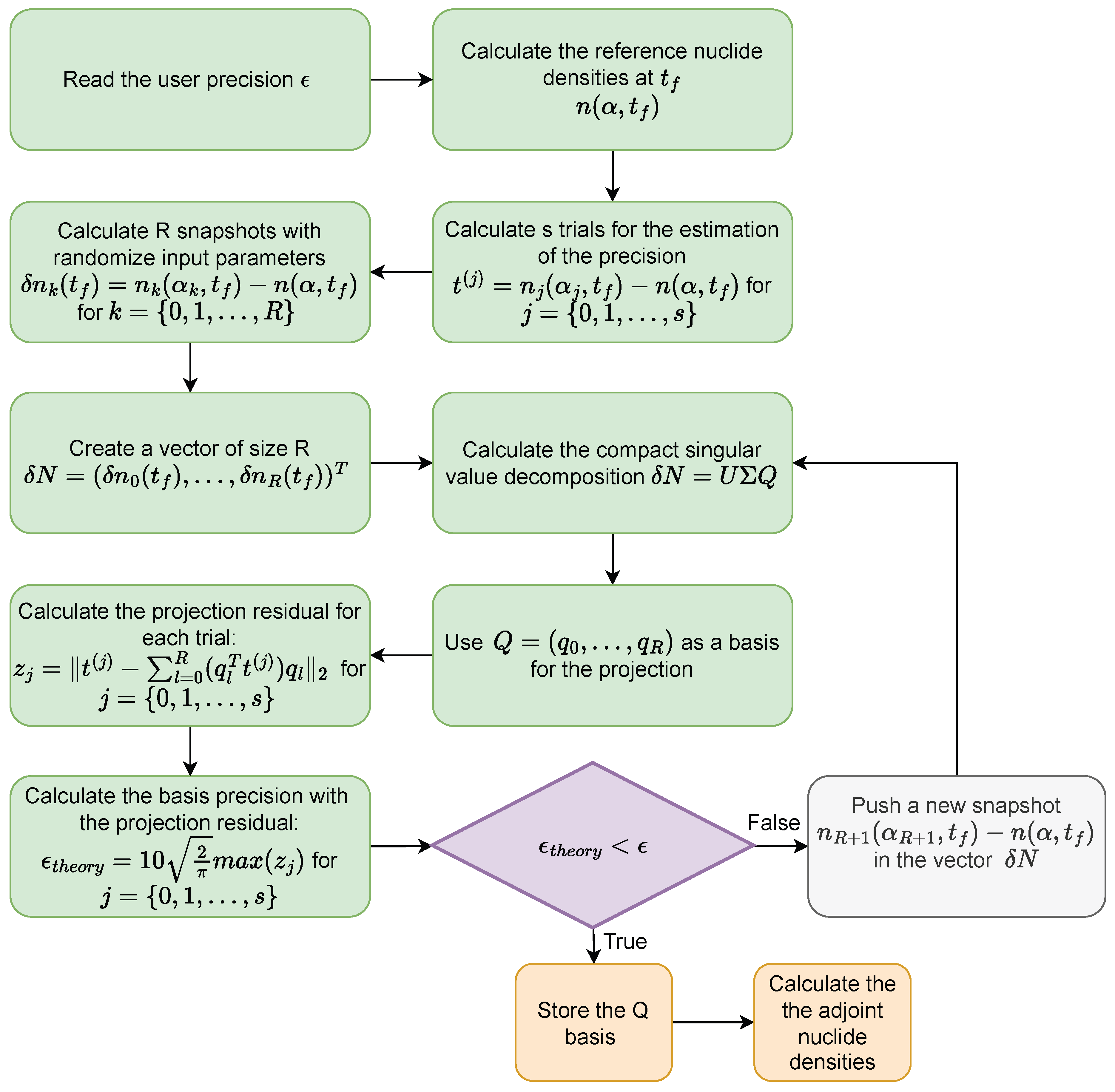 Preprints 102412 g001