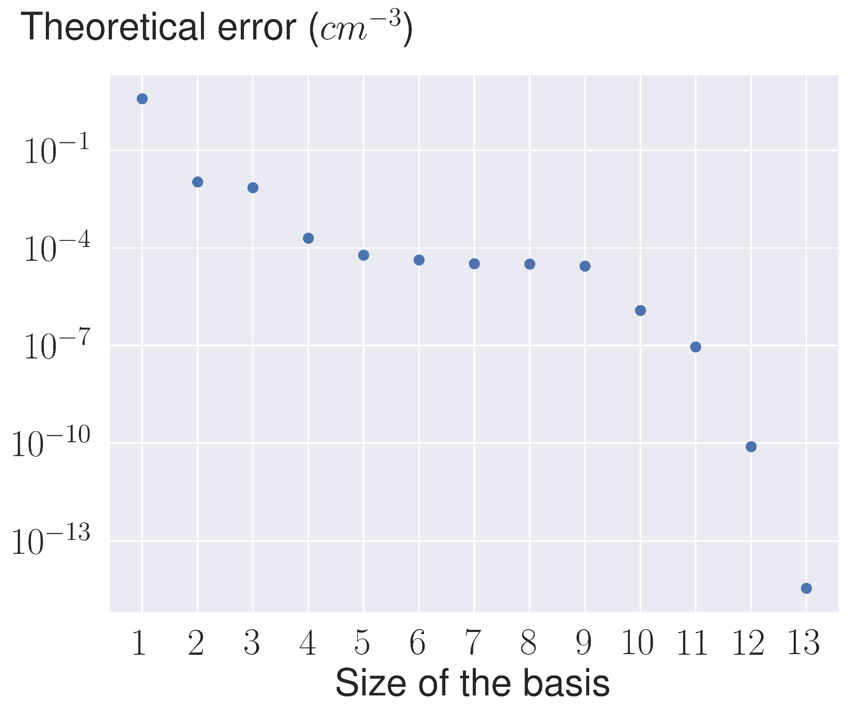 Preprints 102412 g003