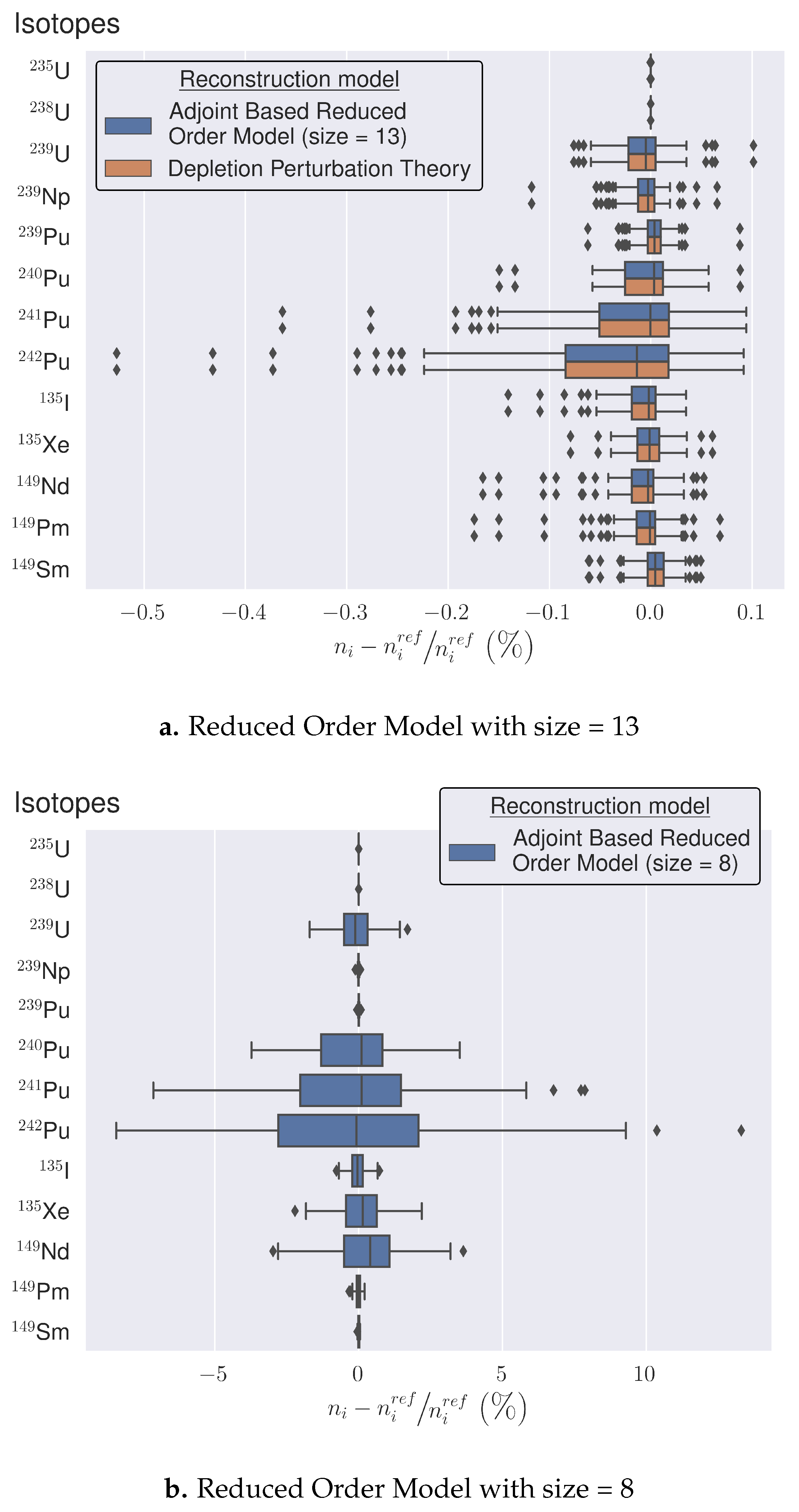 Preprints 102412 g004