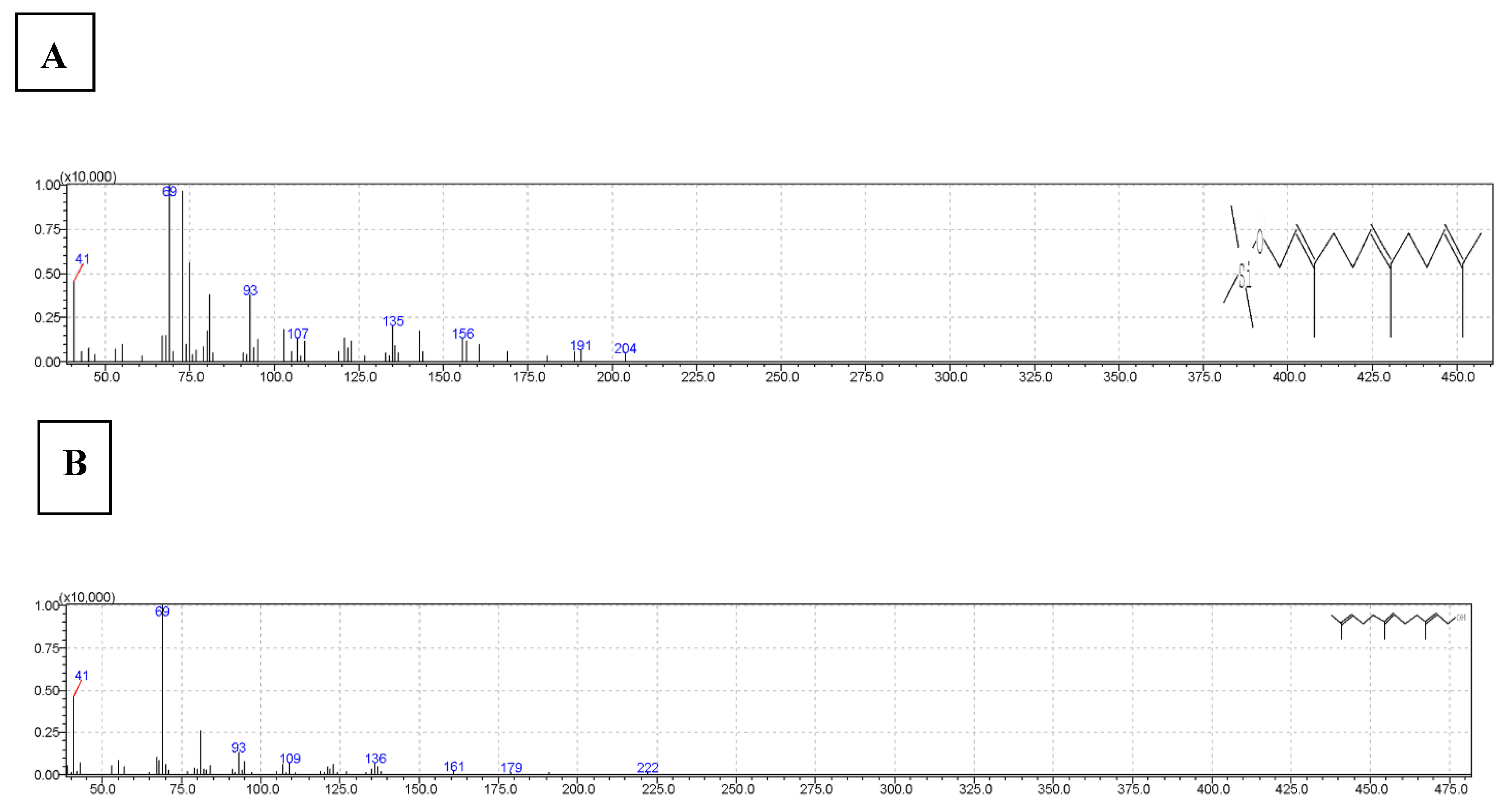 Preprints 217200 g004 Preprints 217200 g004