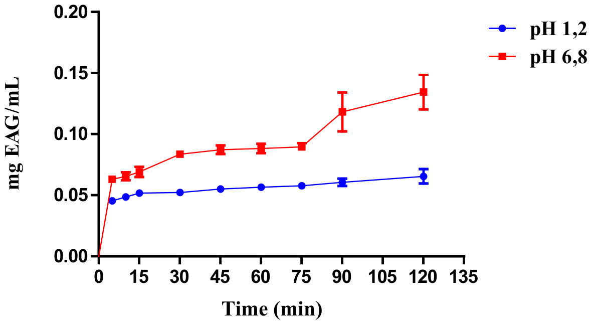 Preprints 217200 g006 Preprints 217200 g006