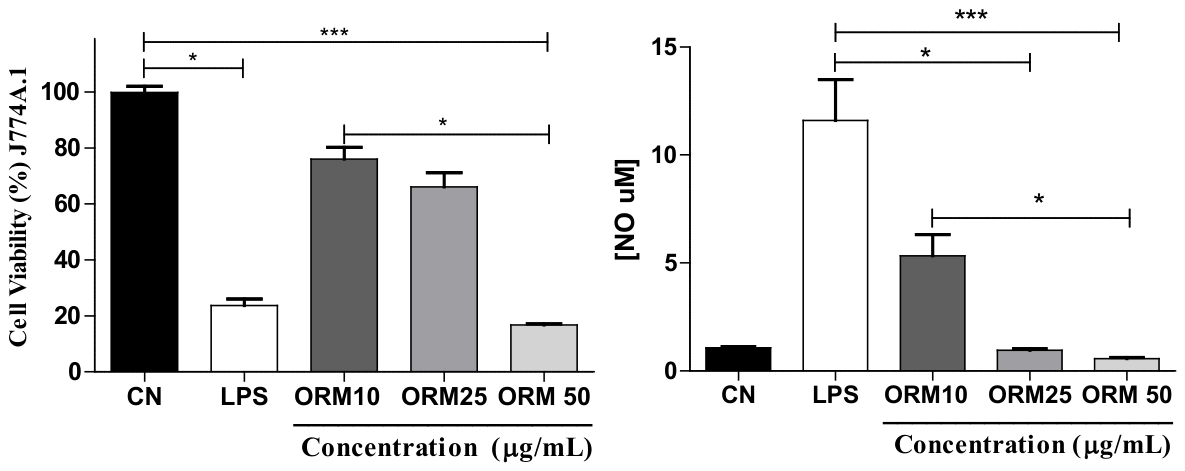 Preprints 217200 g011 Preprints 217200 g011