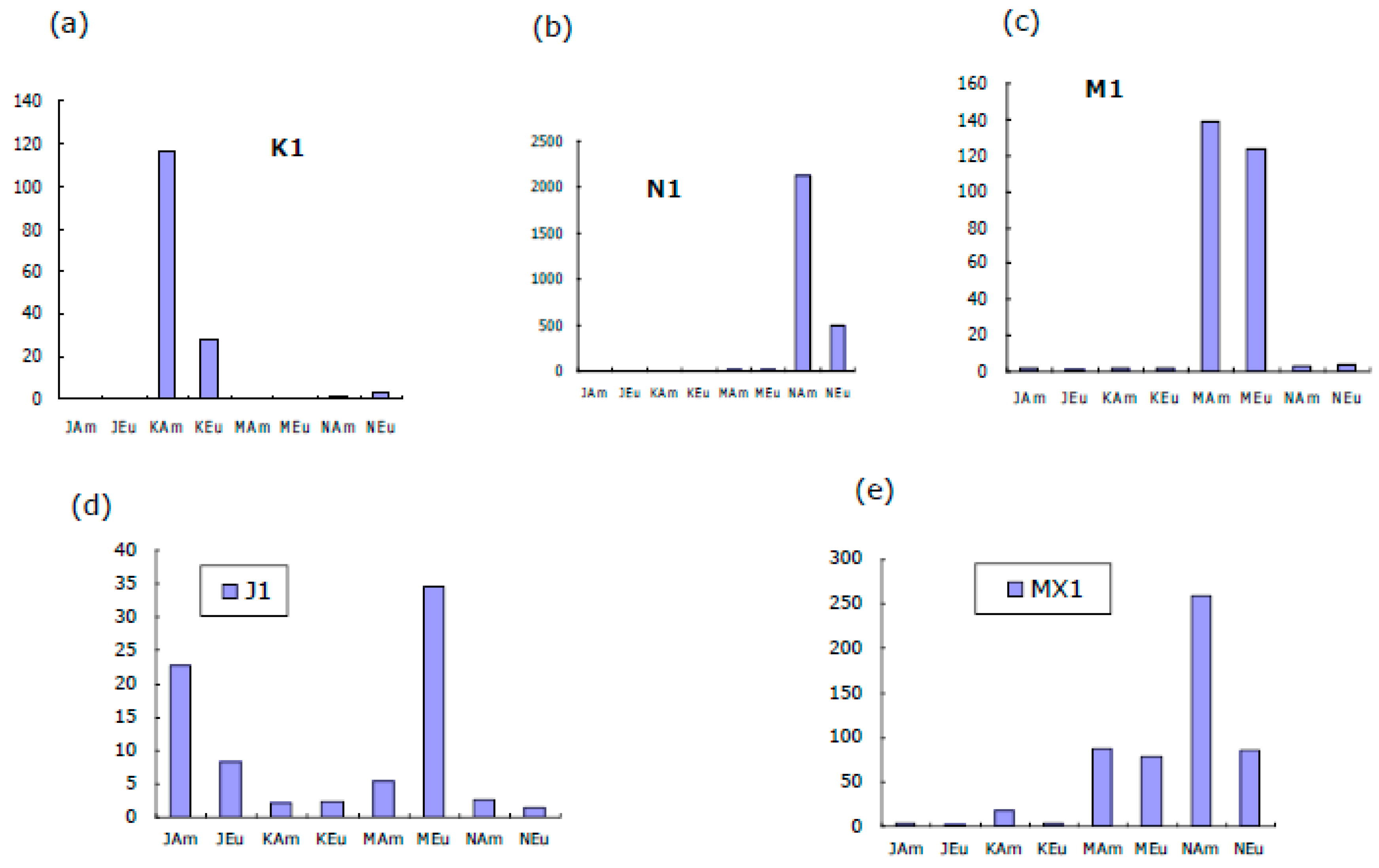Preprints 194852 g003