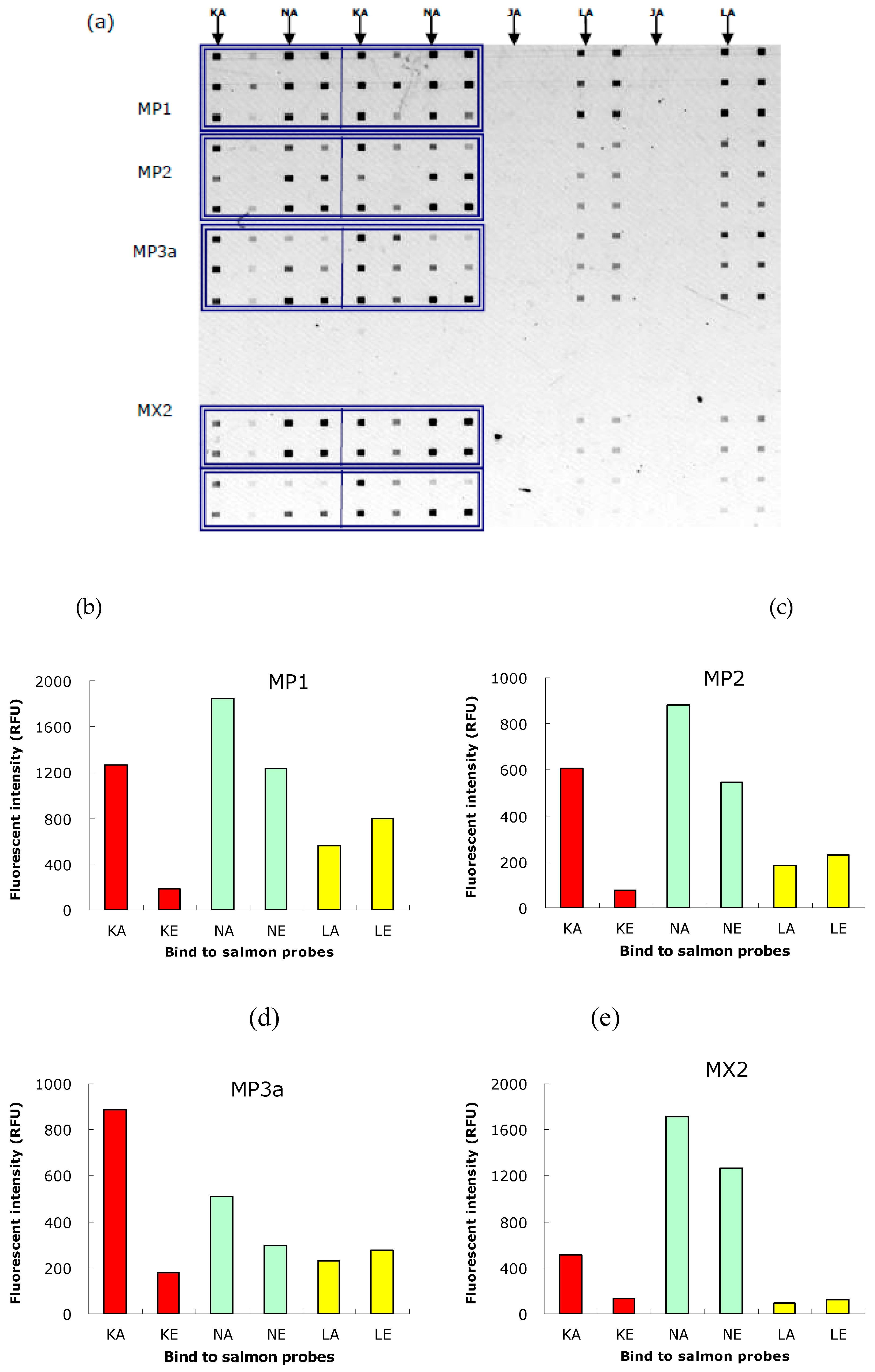 Preprints 194852 g005