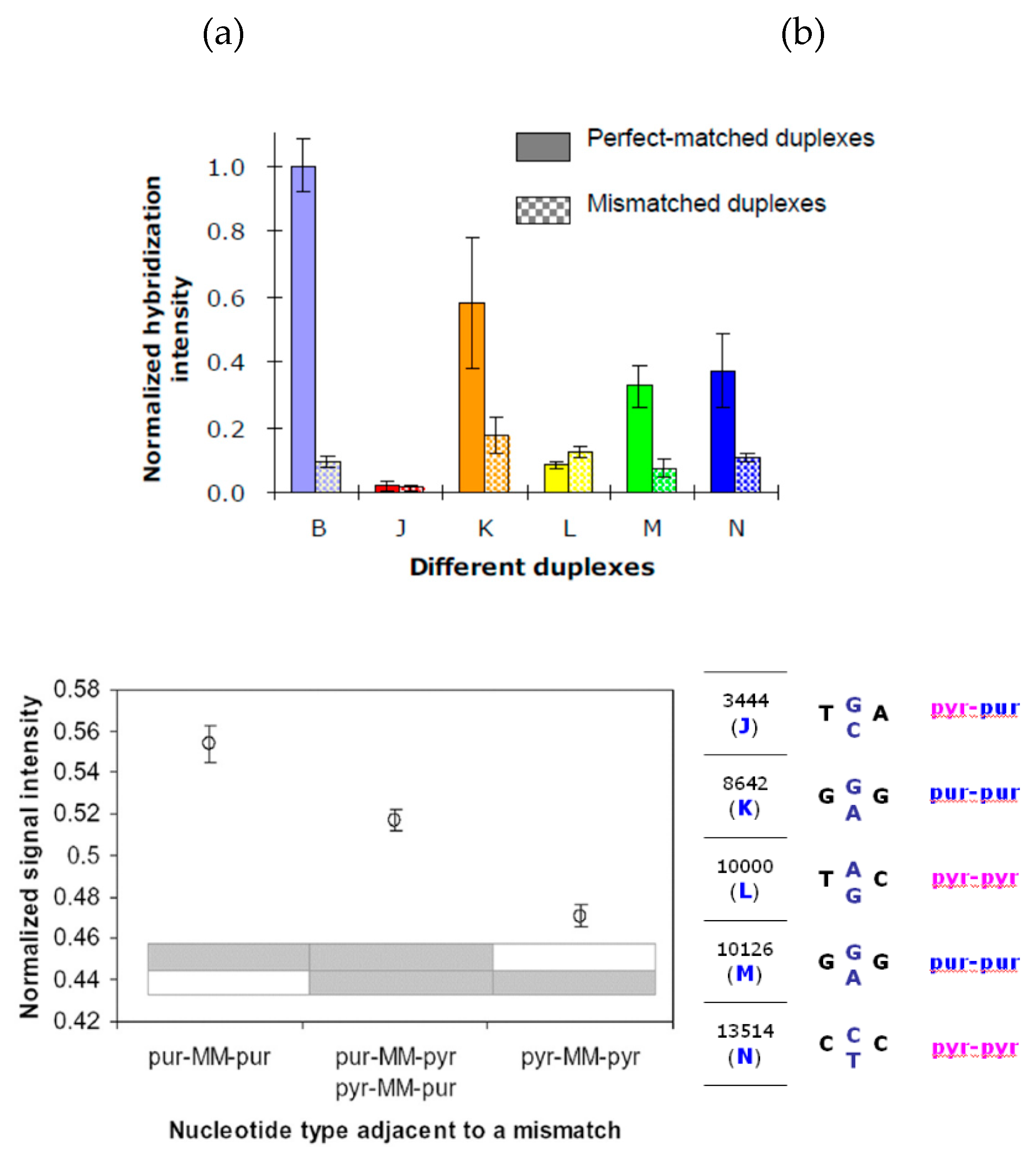 Preprints 194852 g006