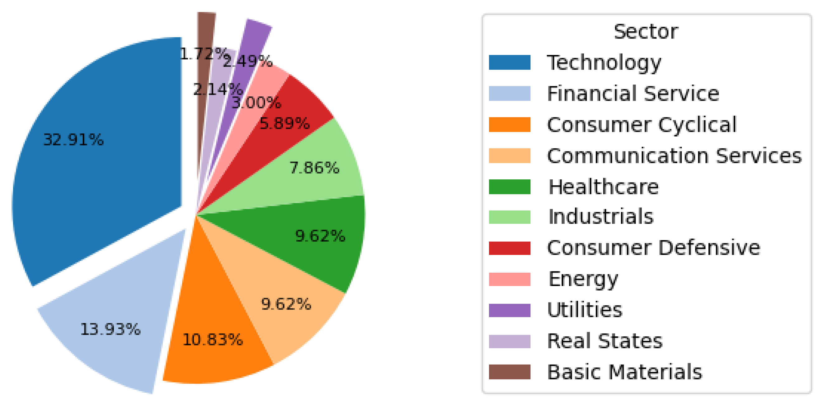 Preprints 167961 g001