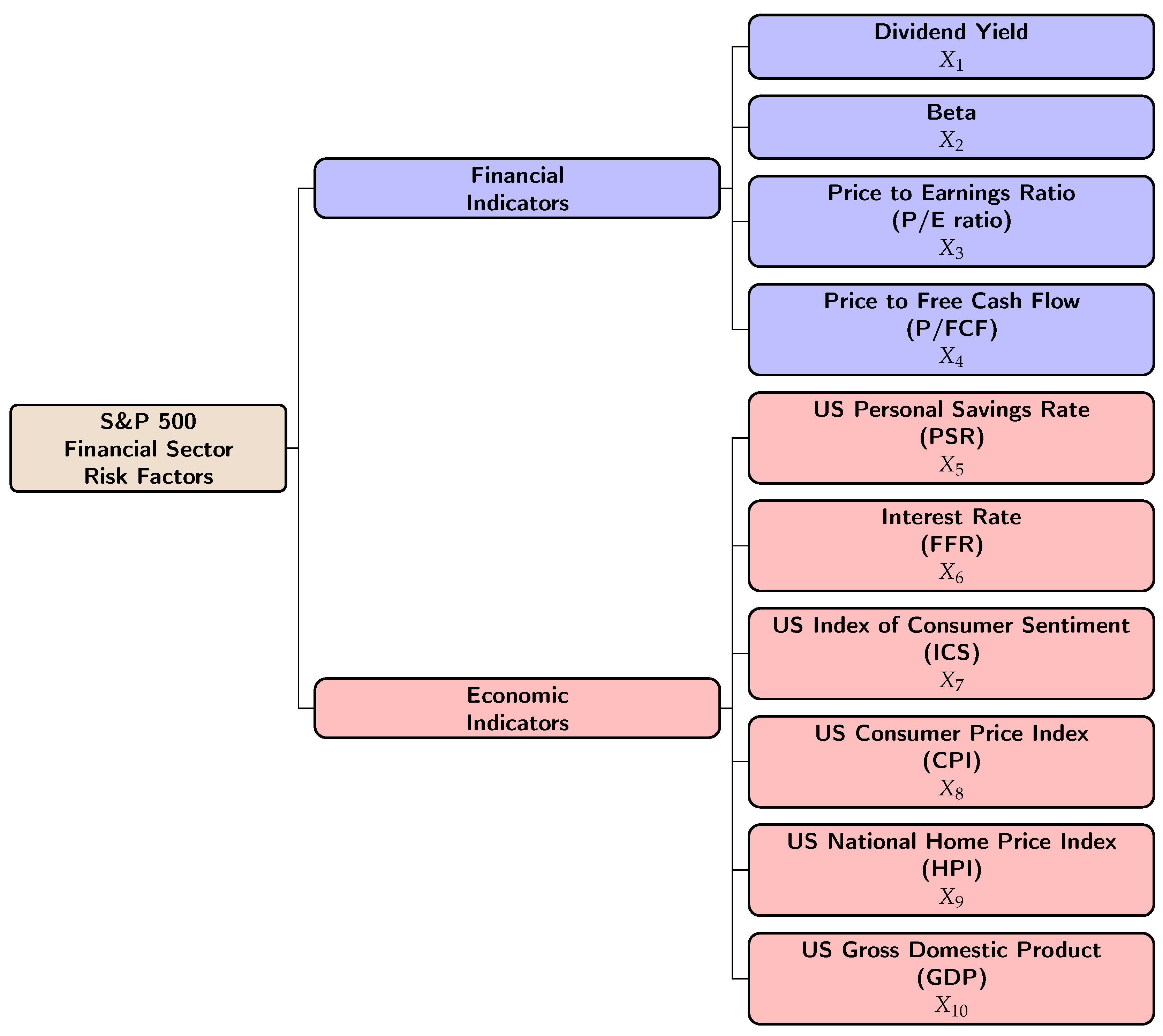 Preprints 167961 g002