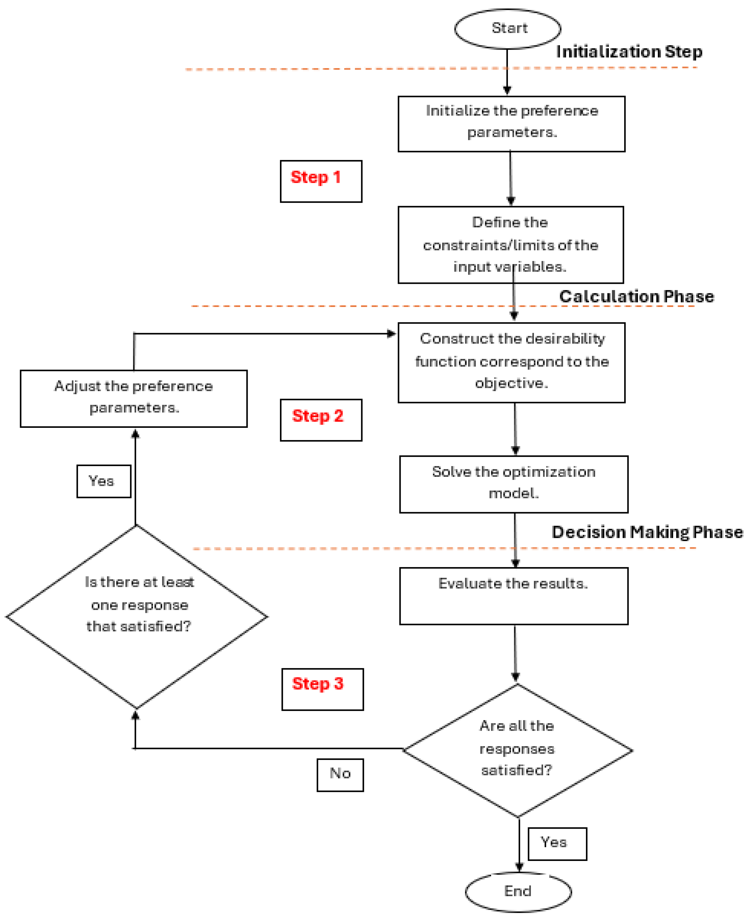 Preprints 167961 g003