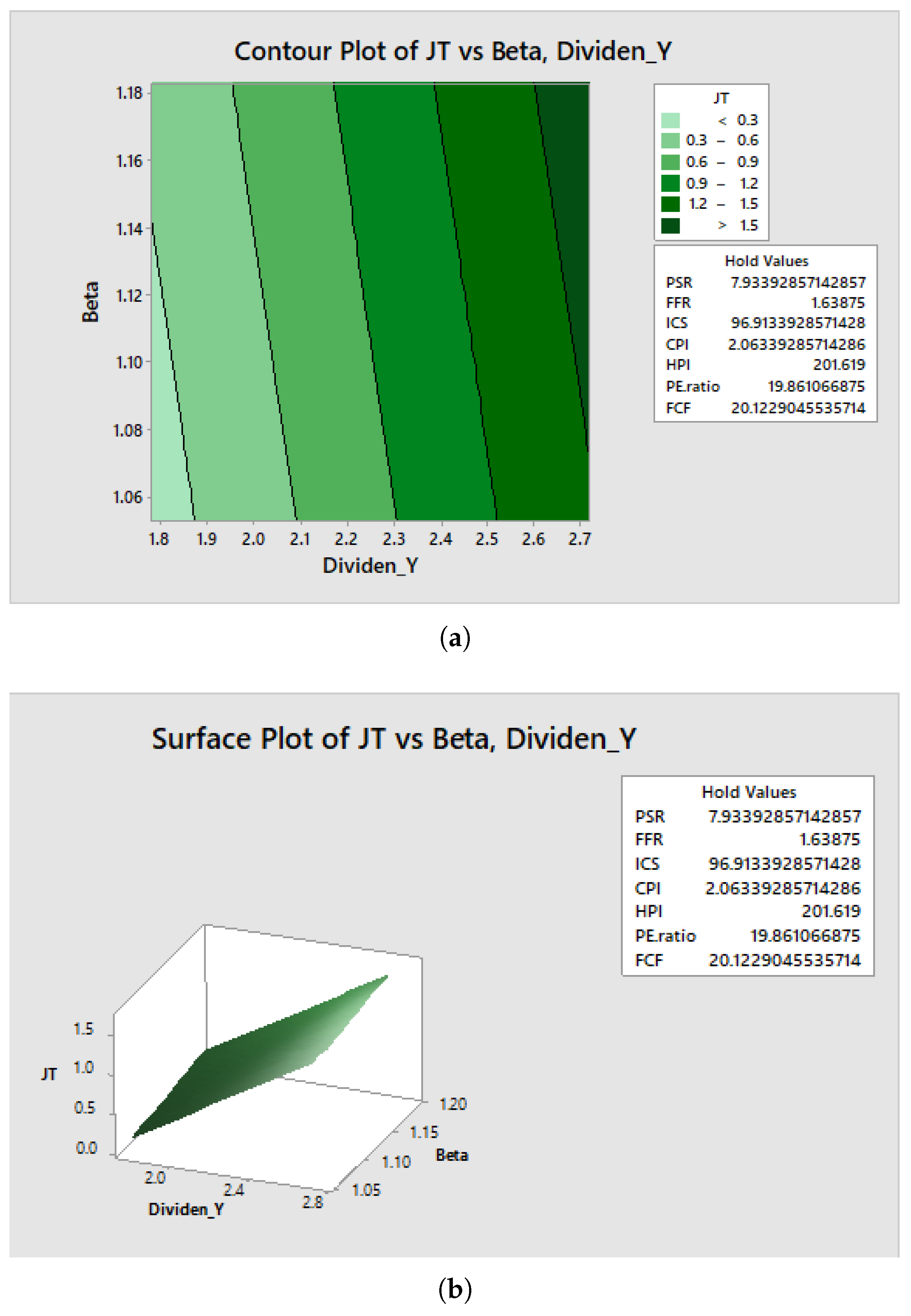 Preprints 167961 g004
