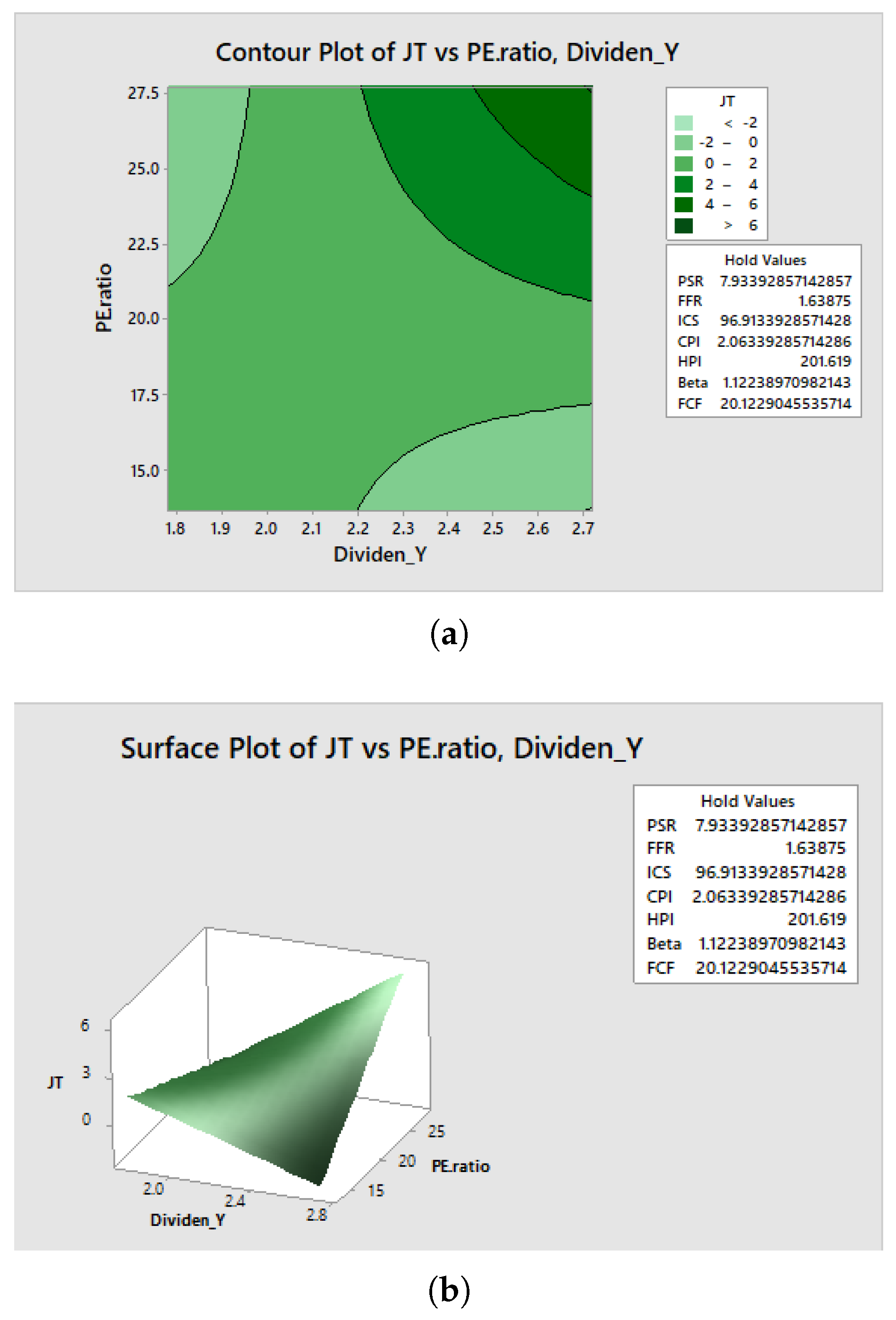 Preprints 167961 g005