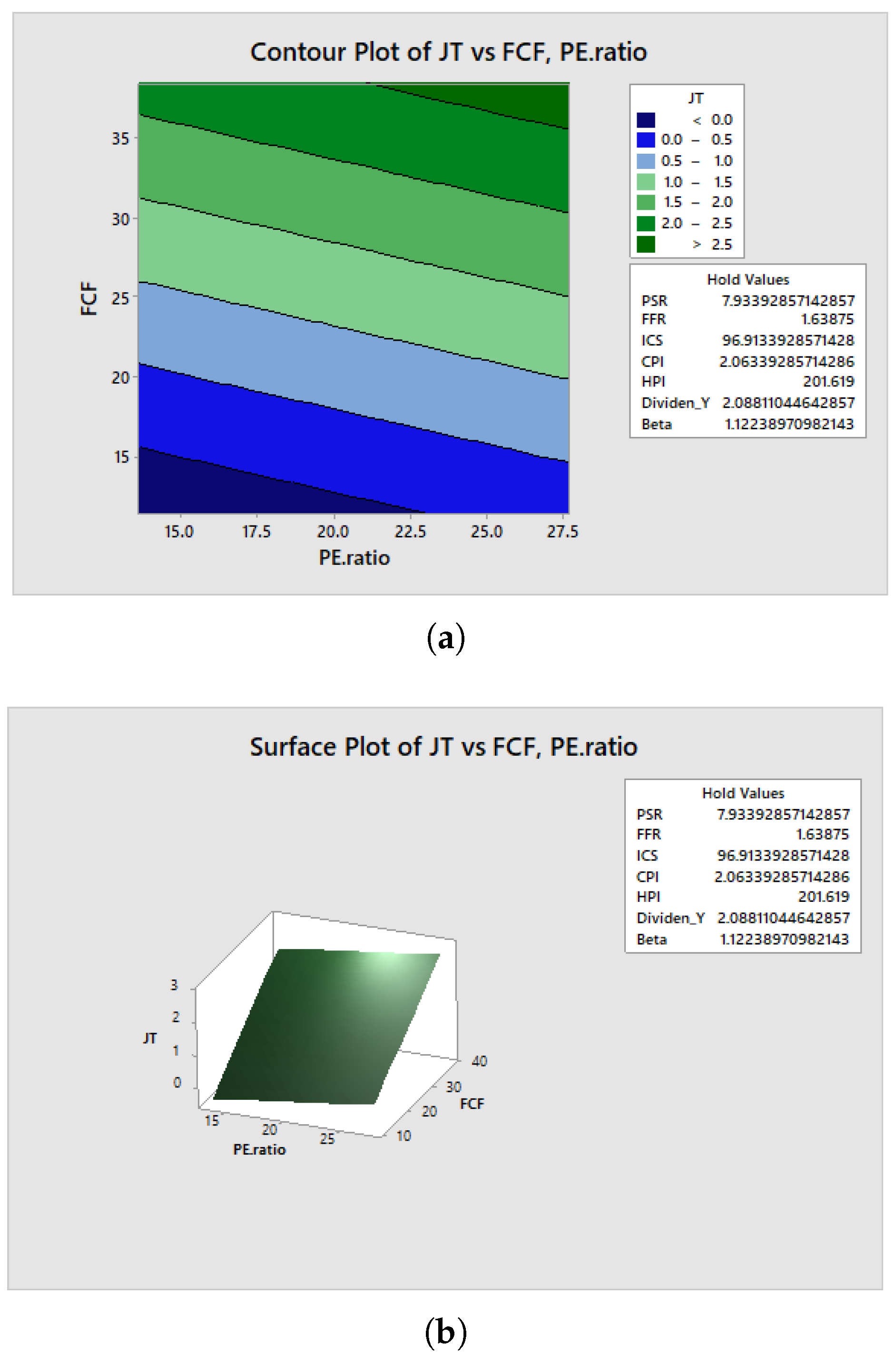 Preprints 167961 g006
