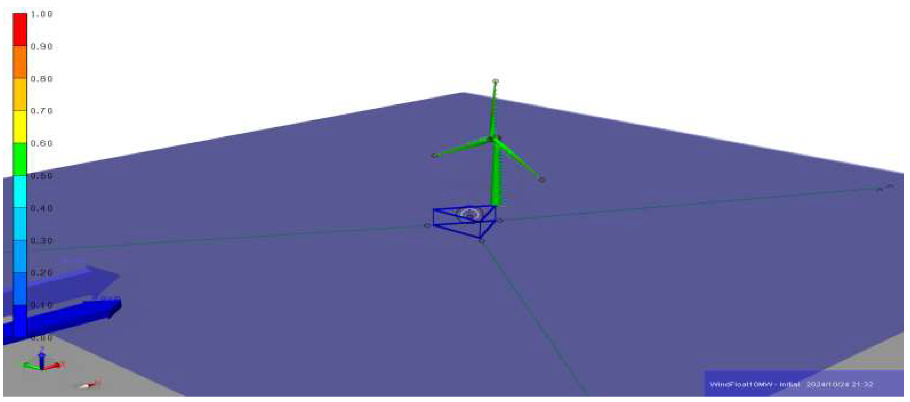 Preprints 138452 g004