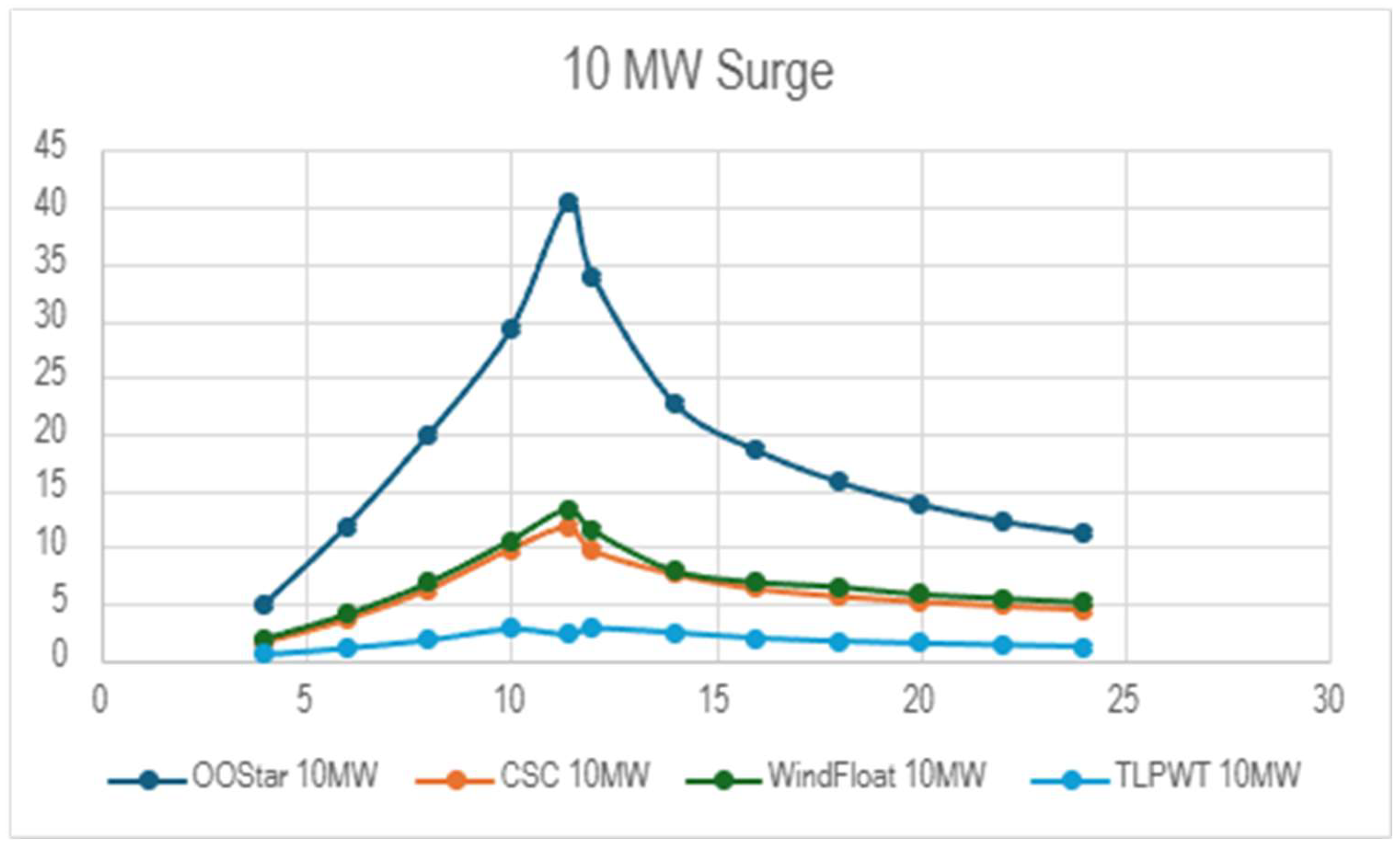 Preprints 138452 g010