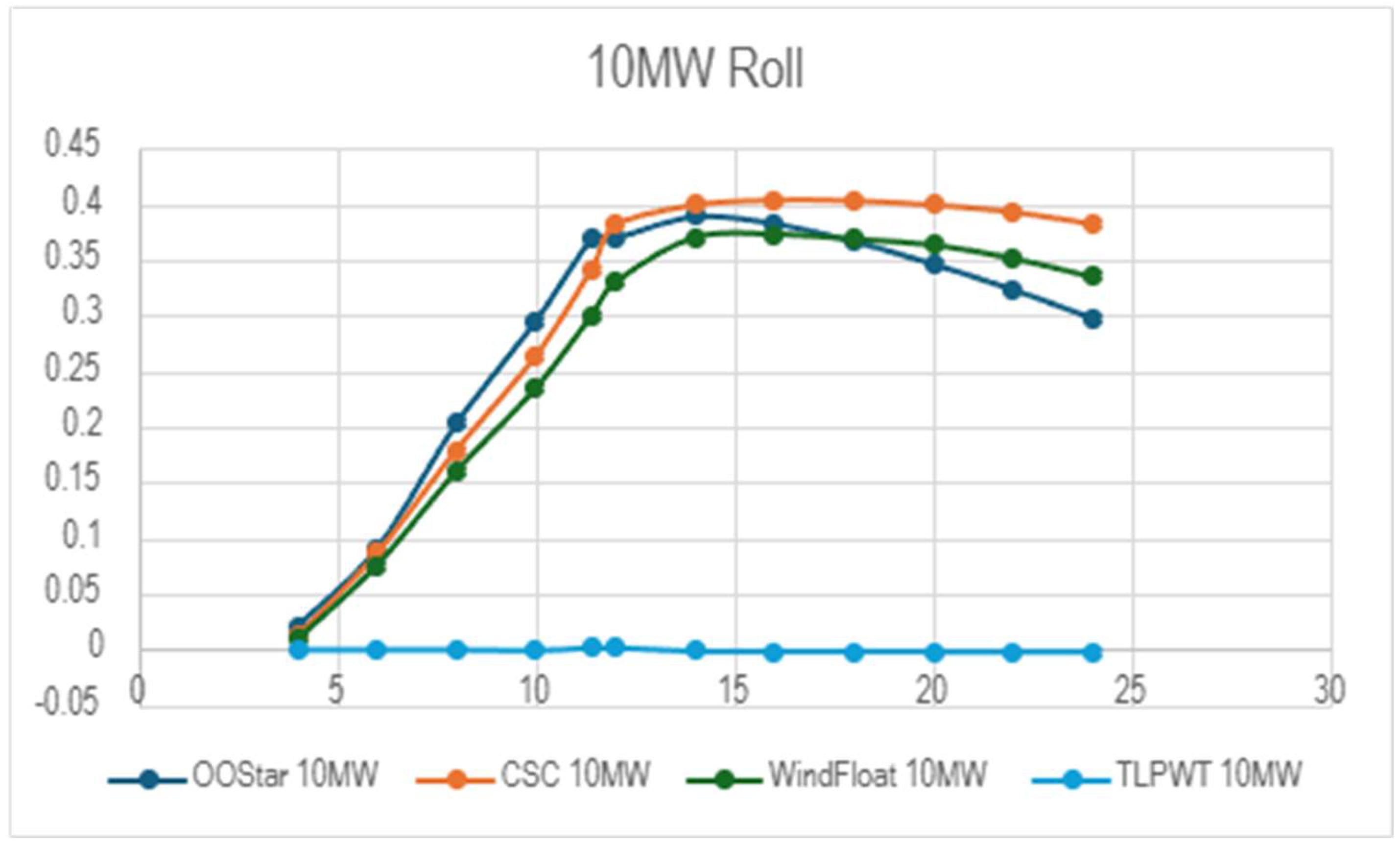 Preprints 138452 g011