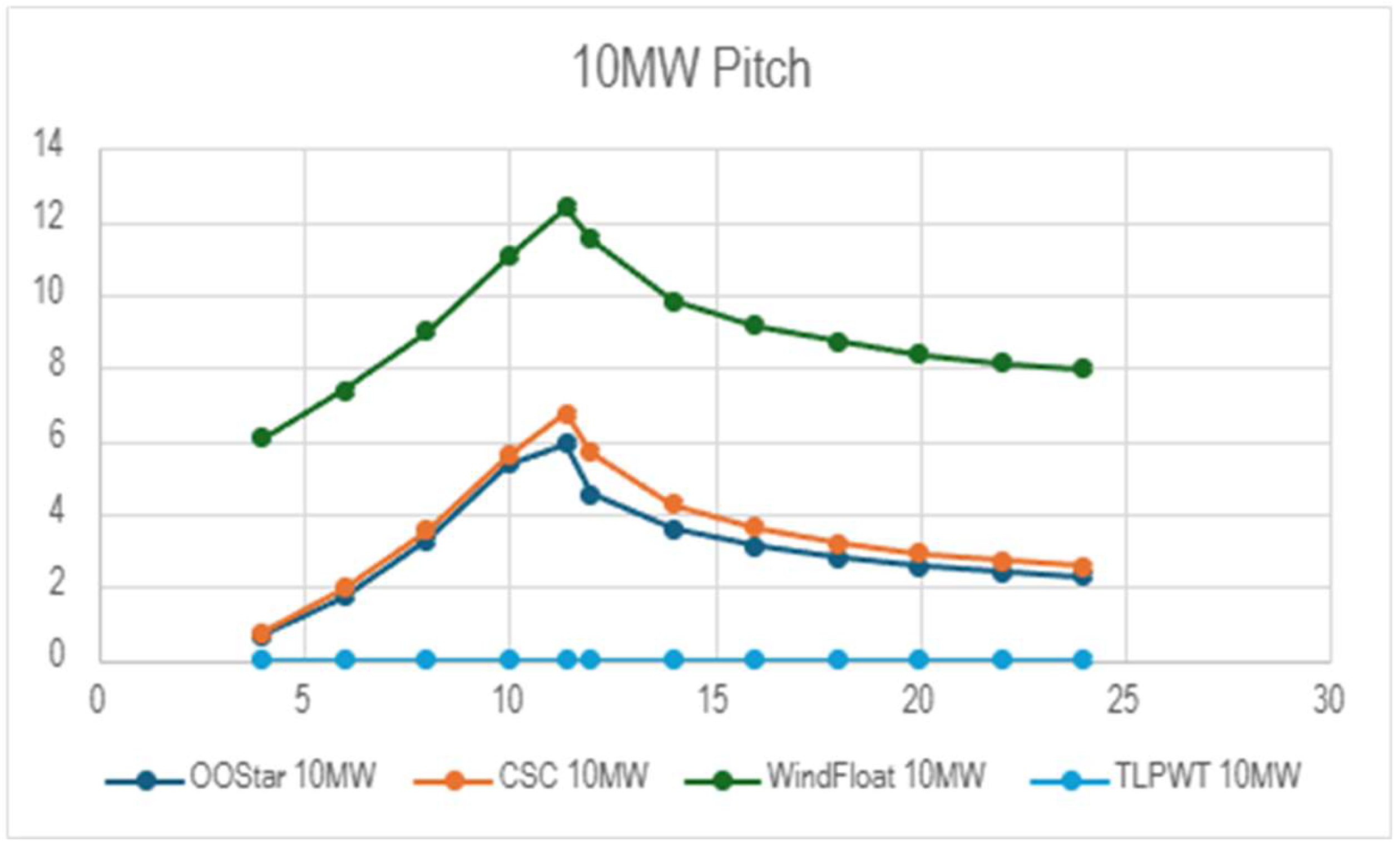Preprints 138452 g012