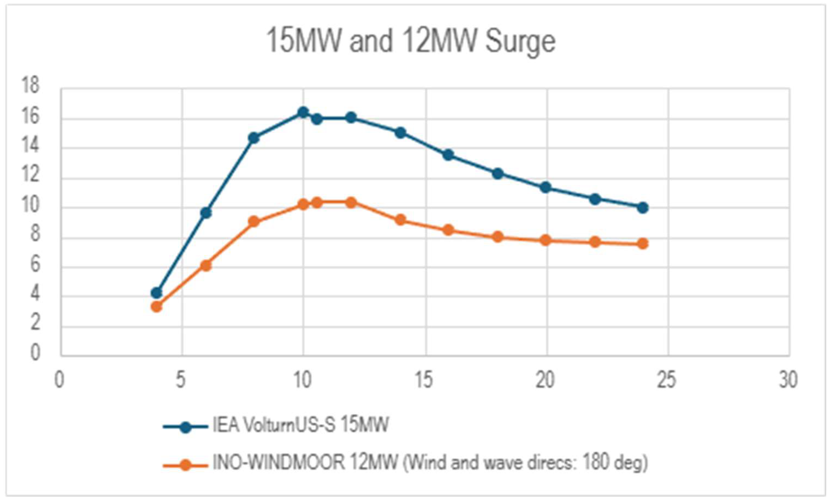 Preprints 138452 g013