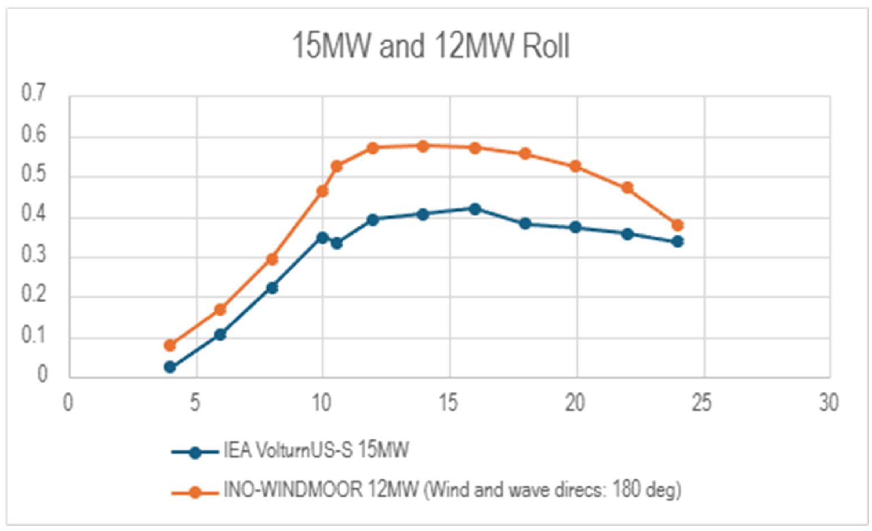 Preprints 138452 g014