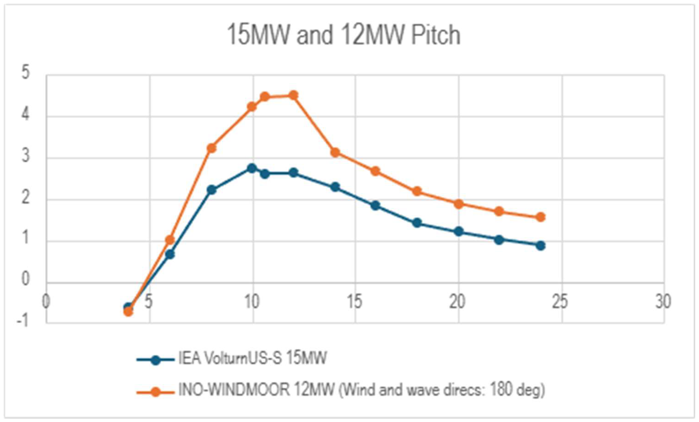 Preprints 138452 g015