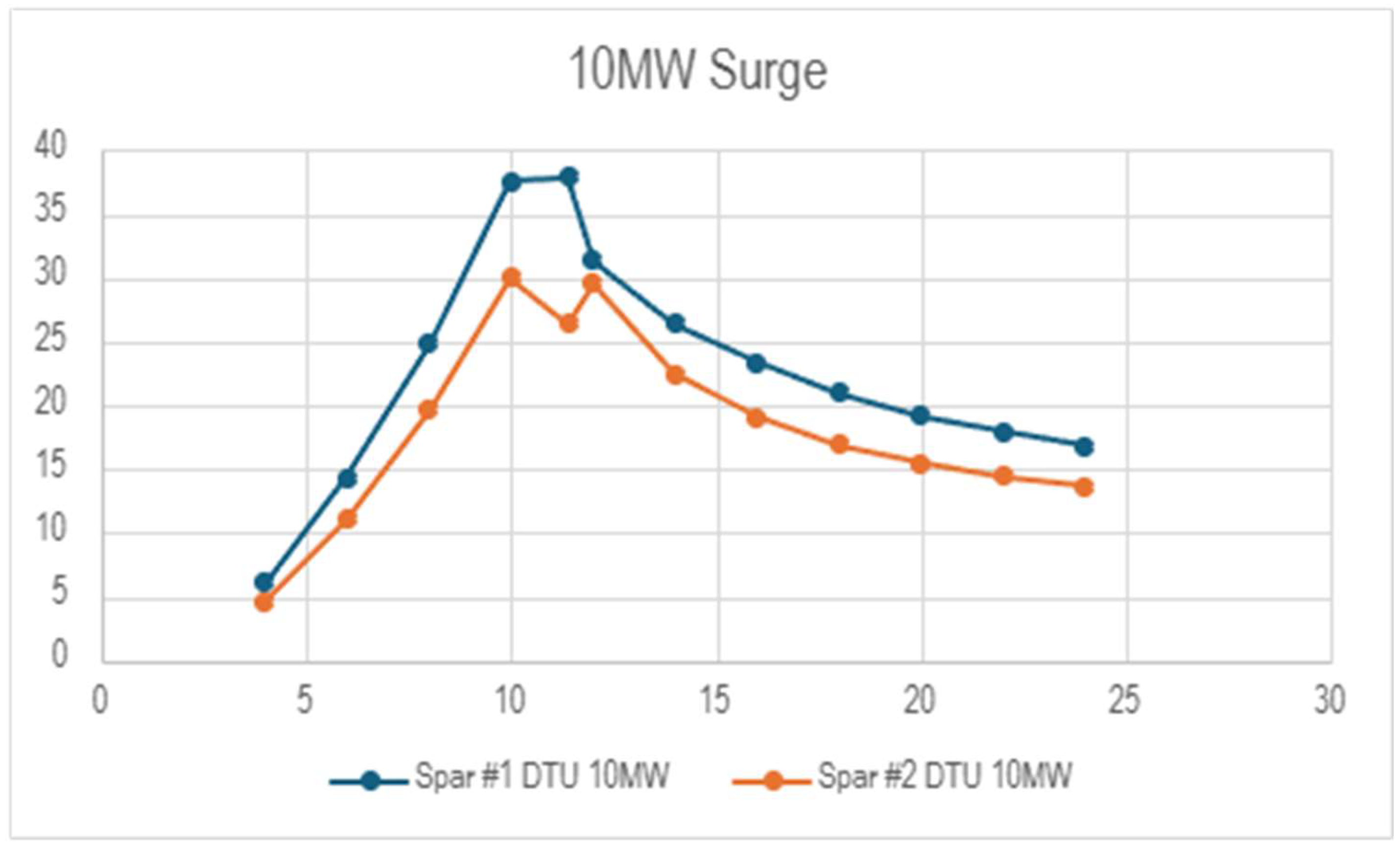 Preprints 138452 g016