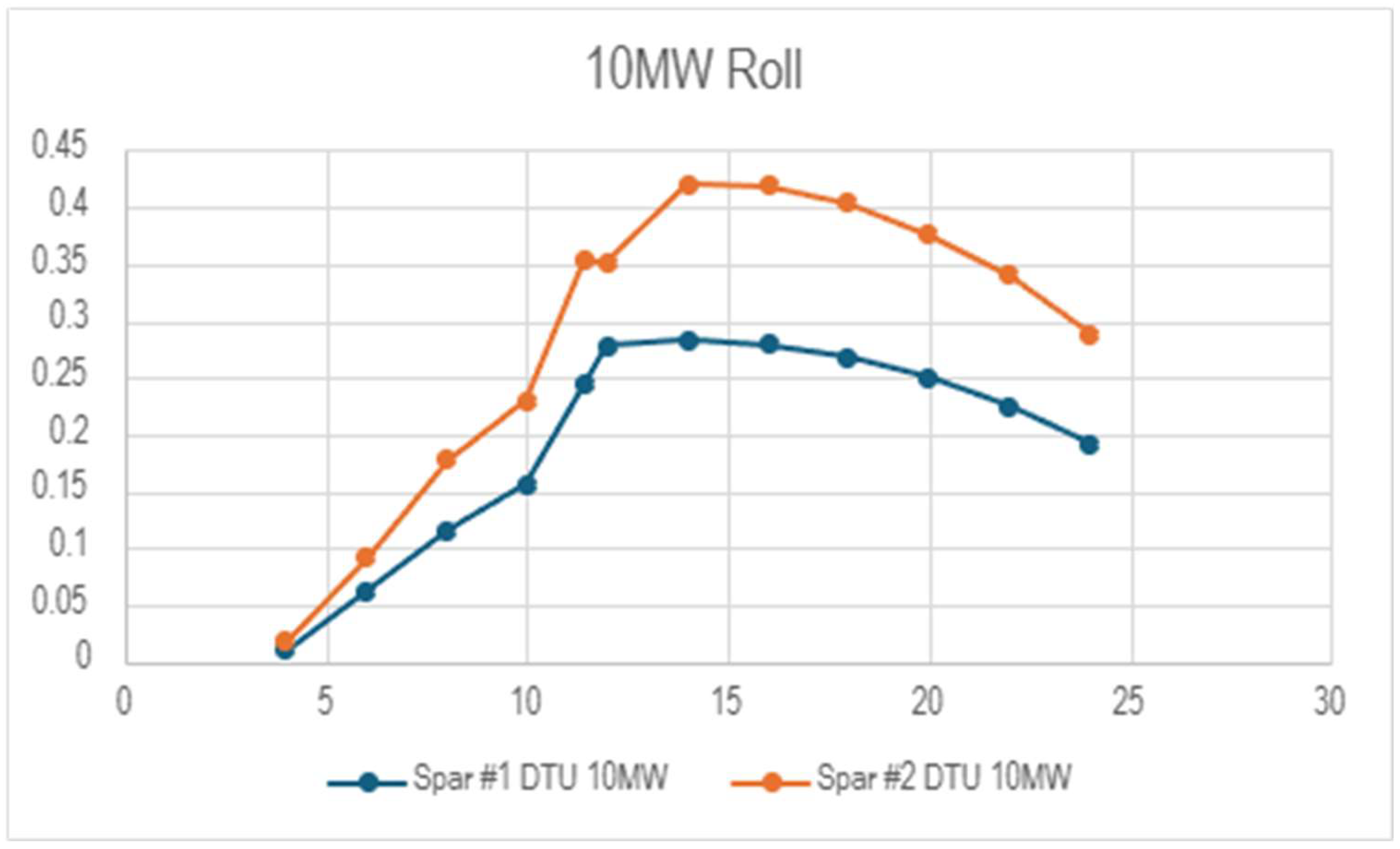 Preprints 138452 g017