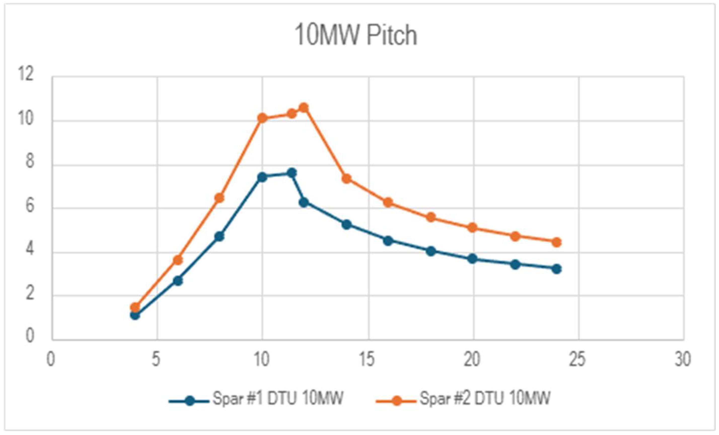 Preprints 138452 g018
