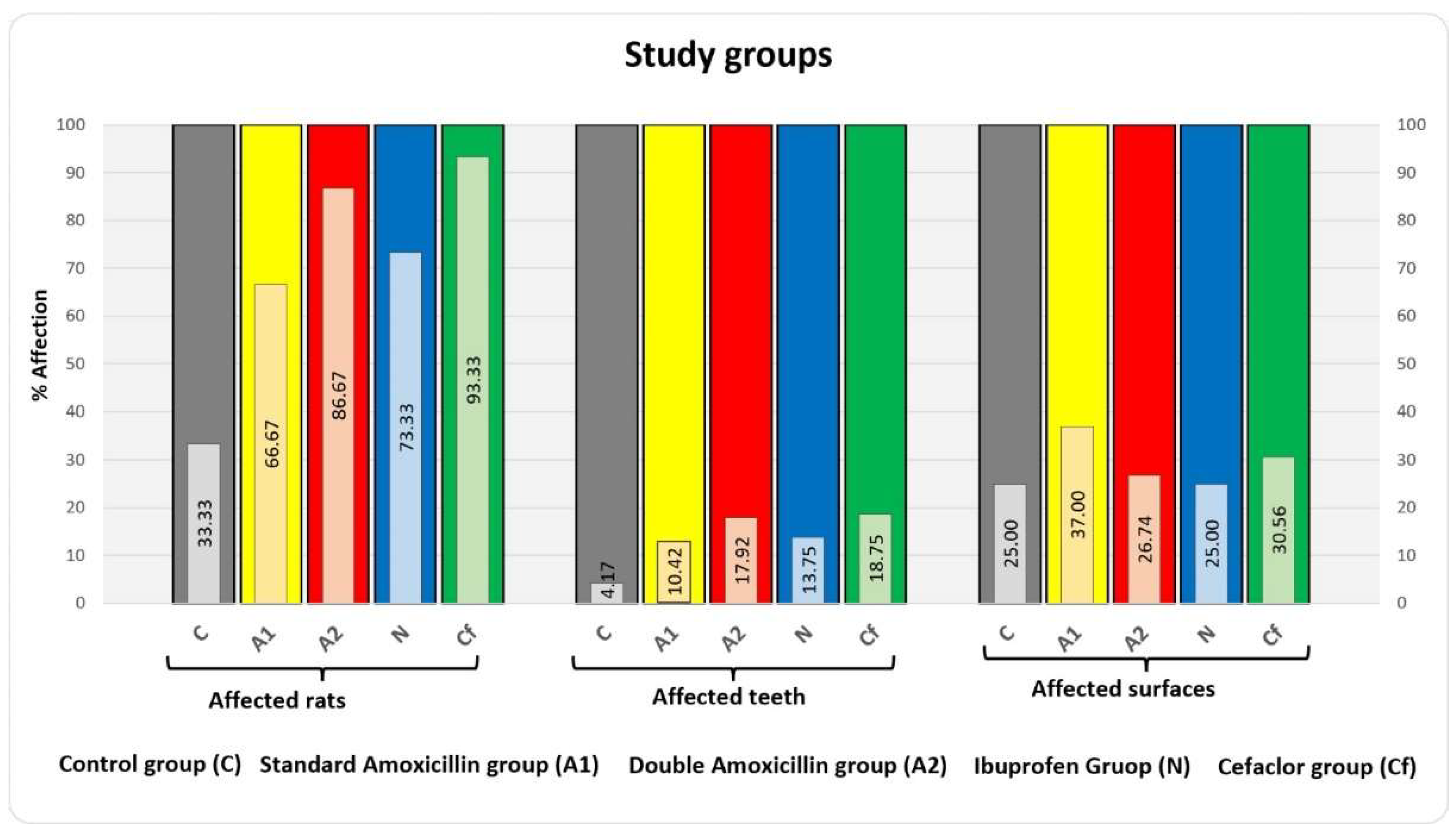 Preprints 146431 g011