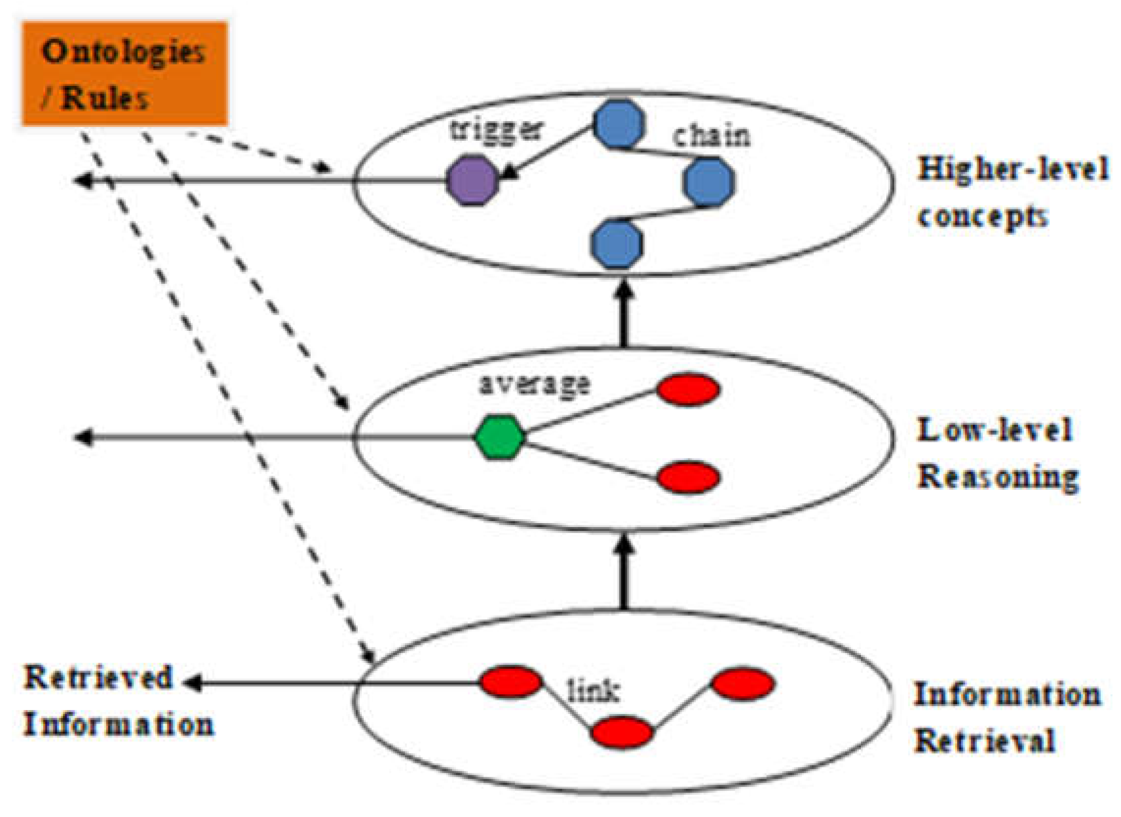 Preprints 157260 g001