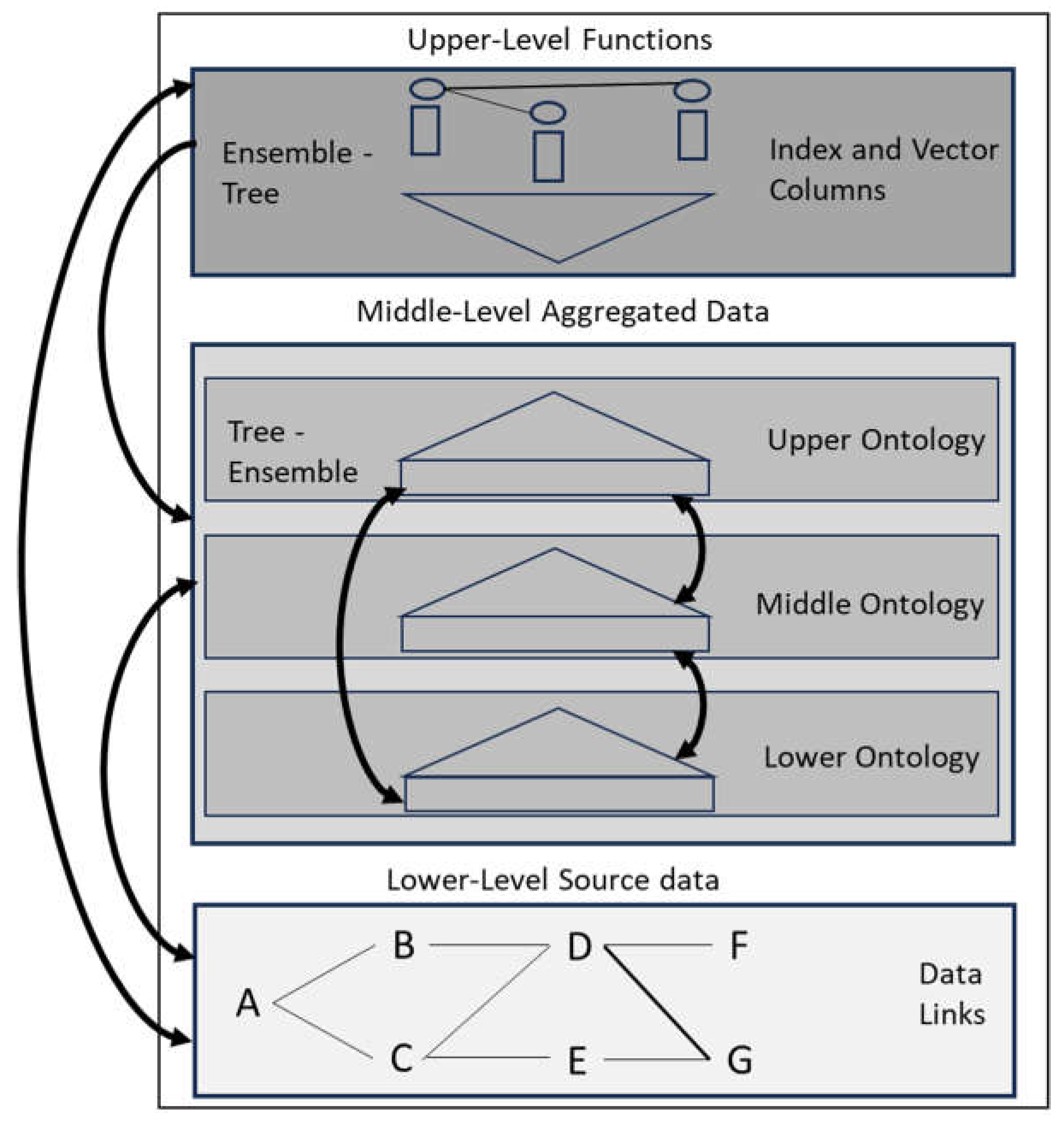 Preprints 157260 g002