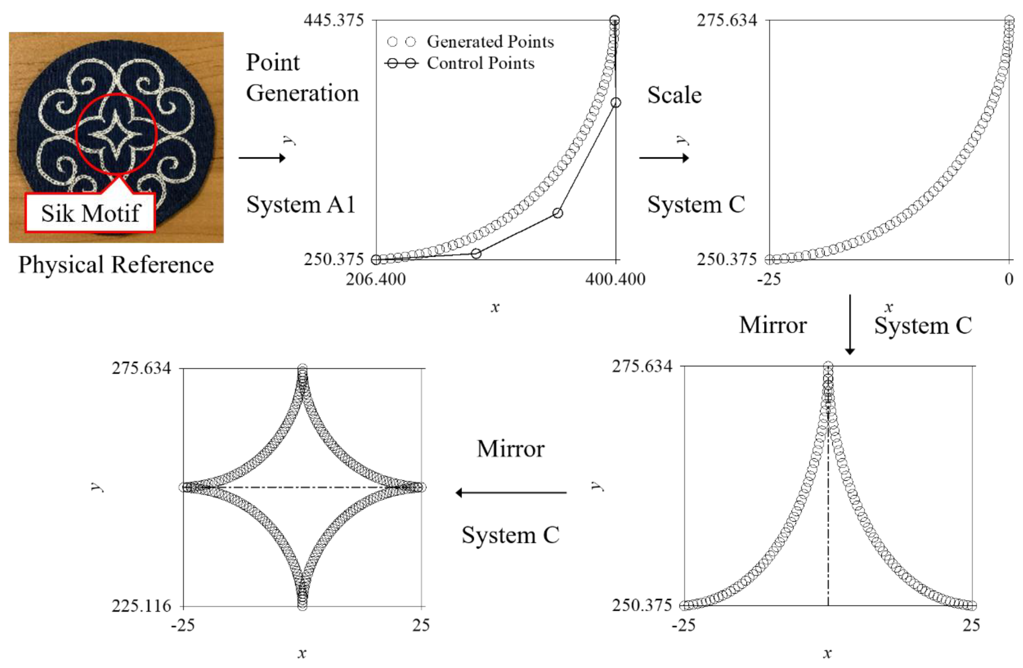 Preprints 219959 g002