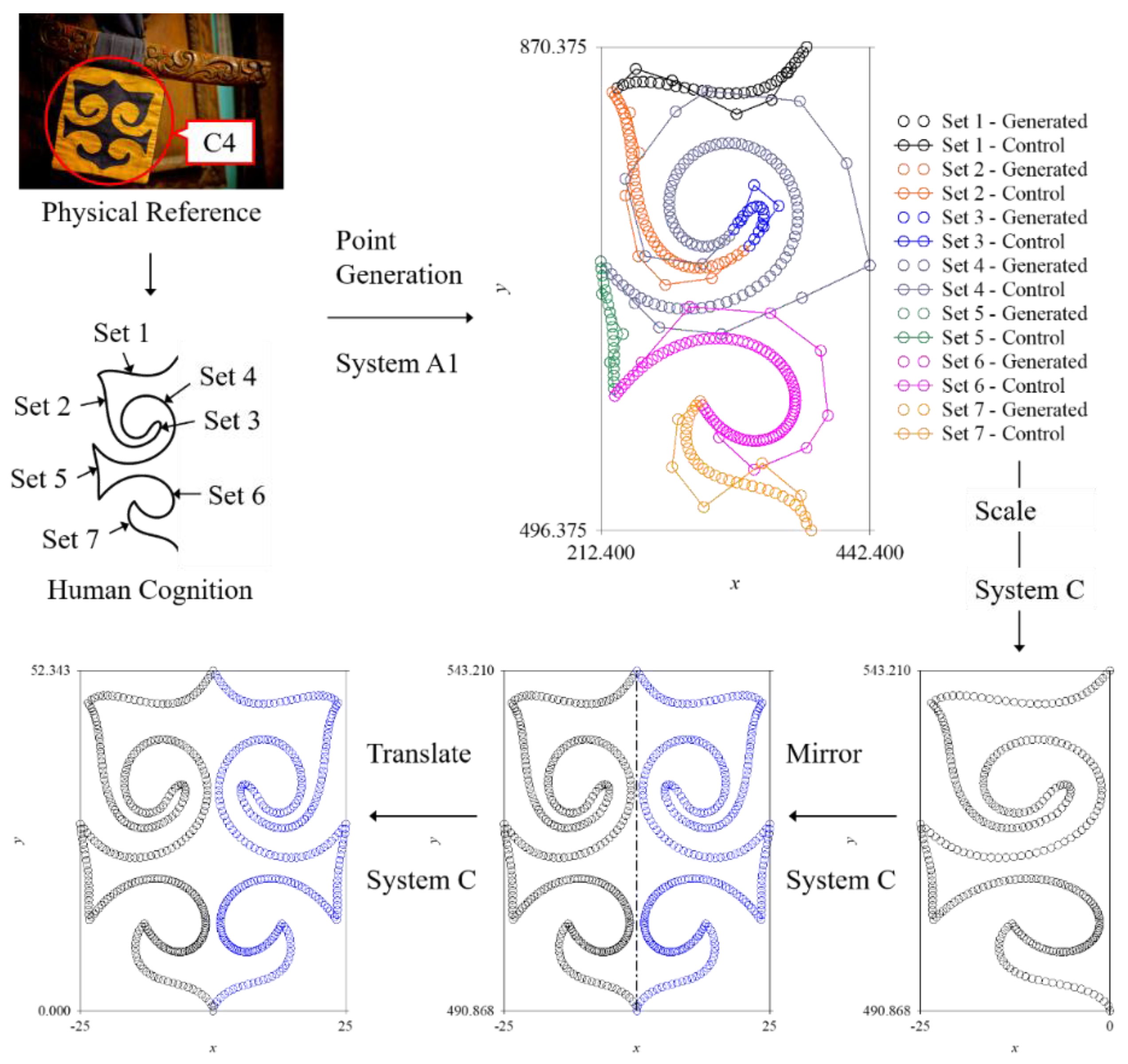Preprints 219959 g003