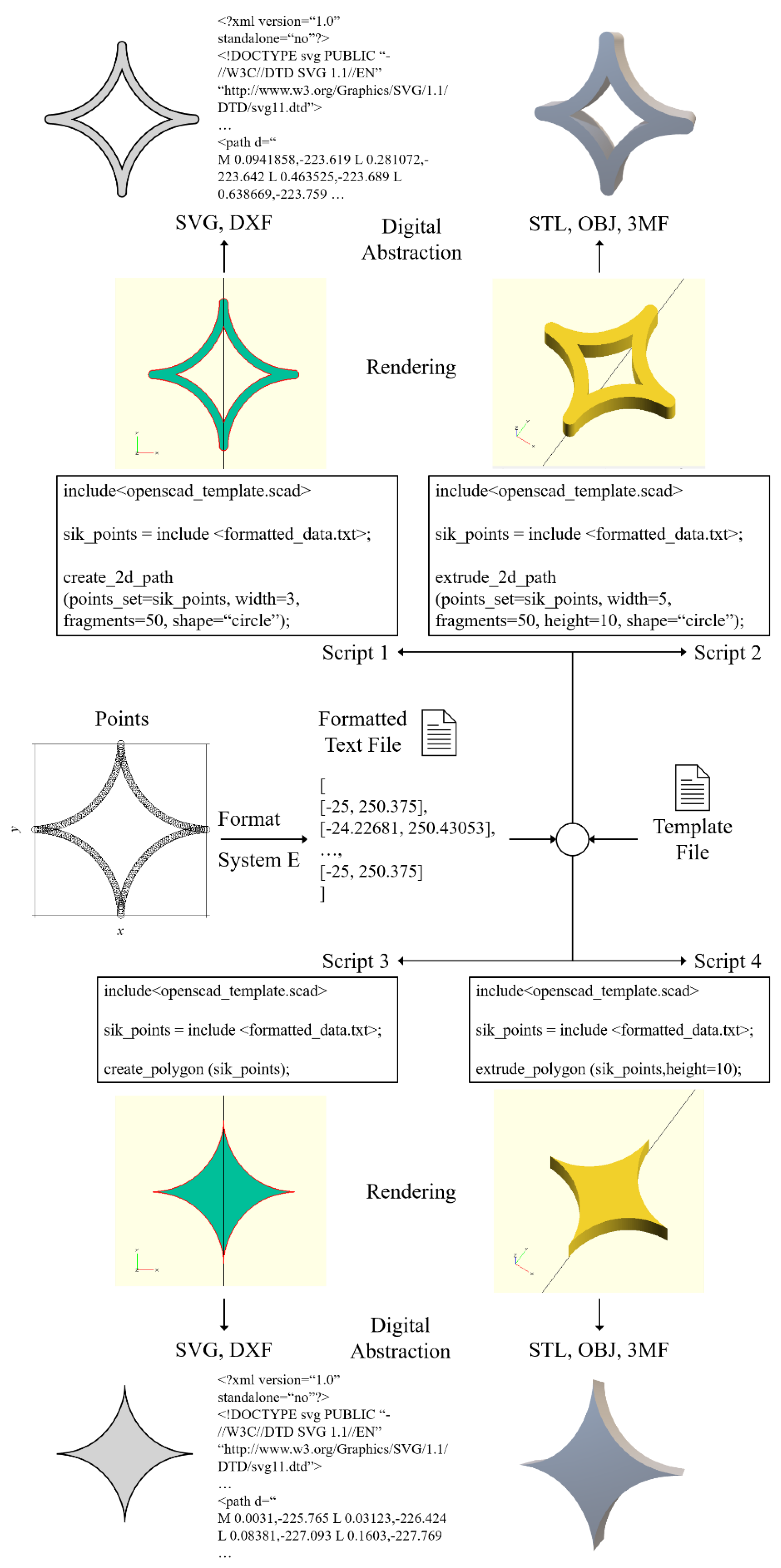 Preprints 219959 g004