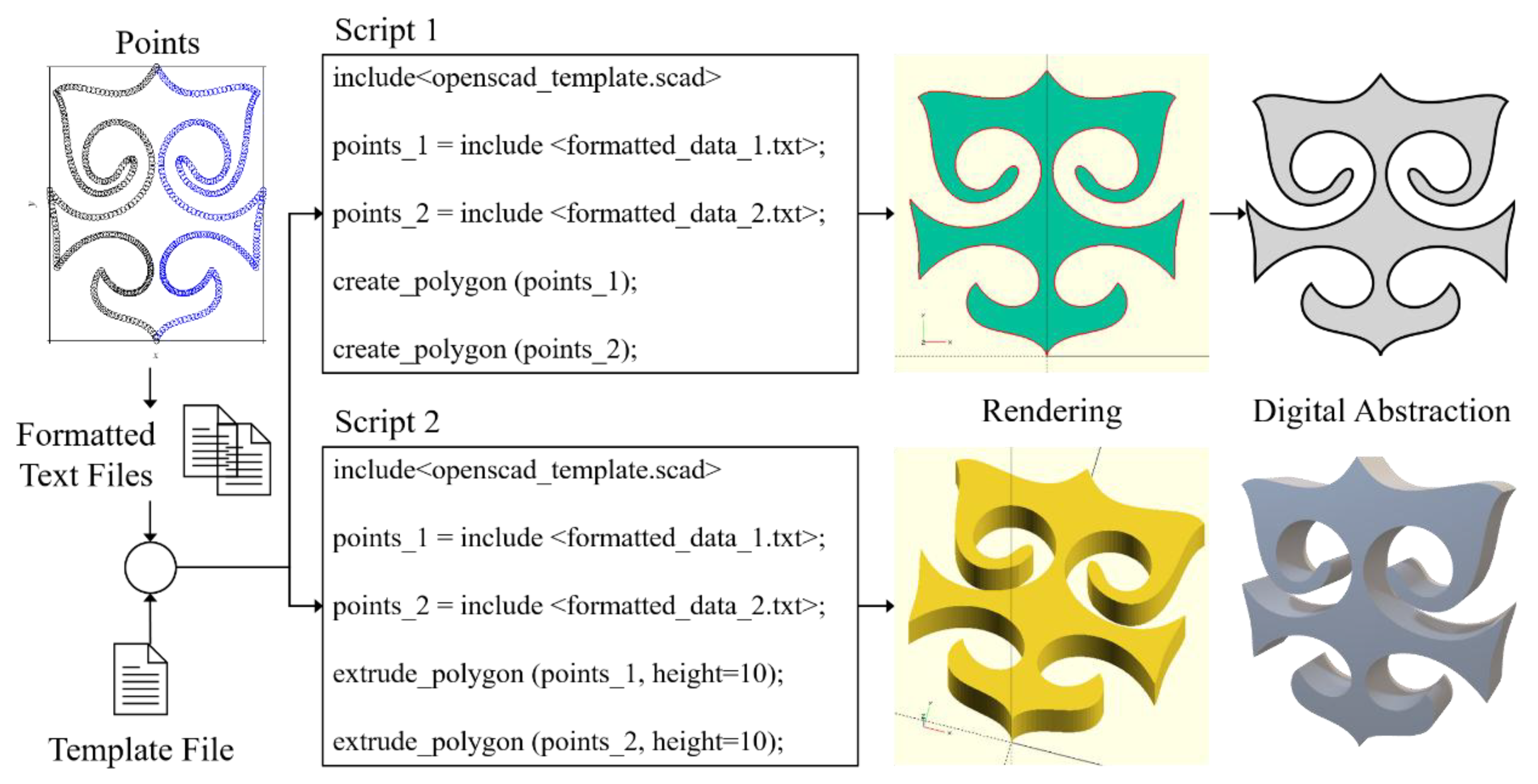 Preprints 219959 g005