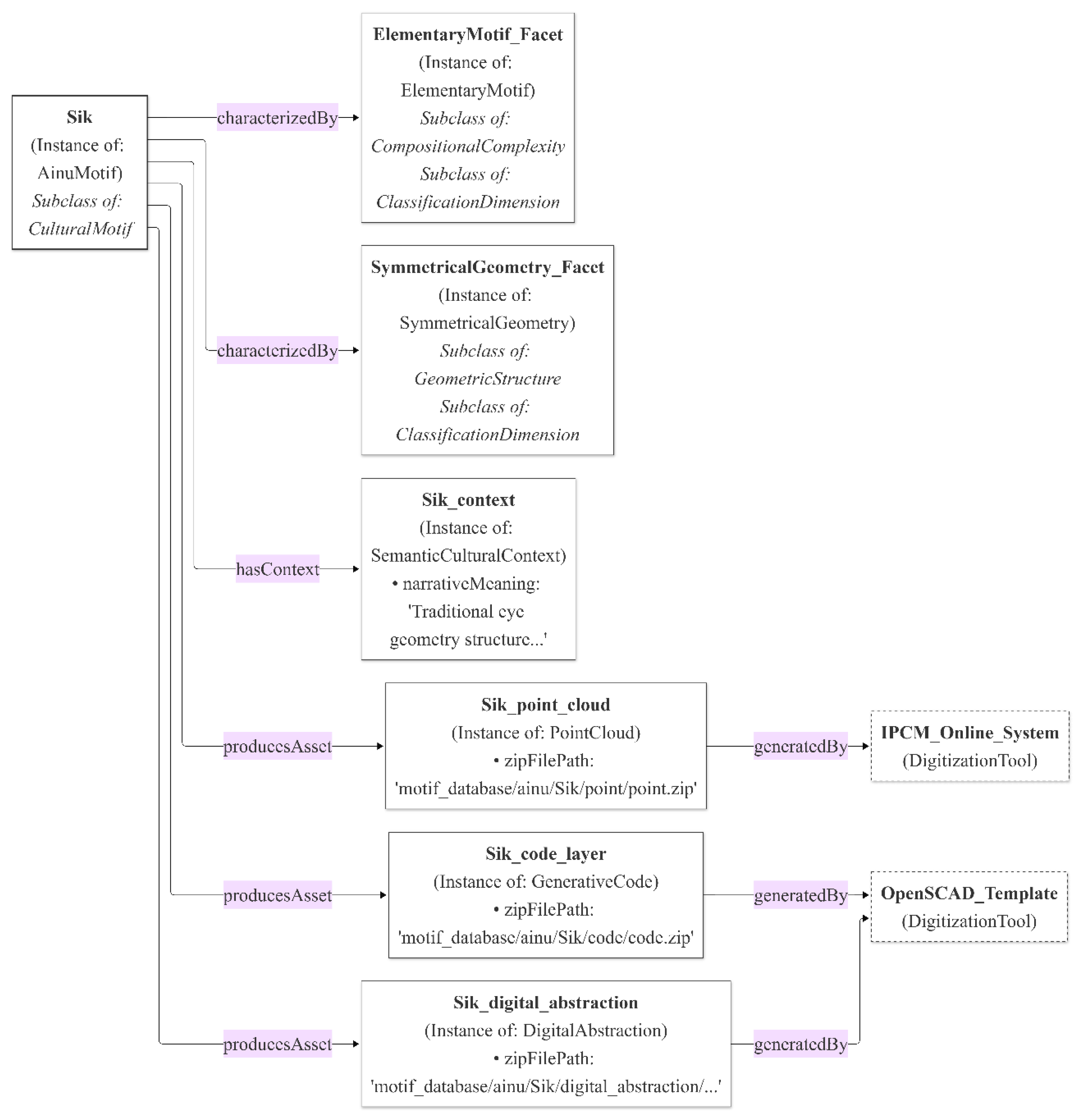 Preprints 219959 g006