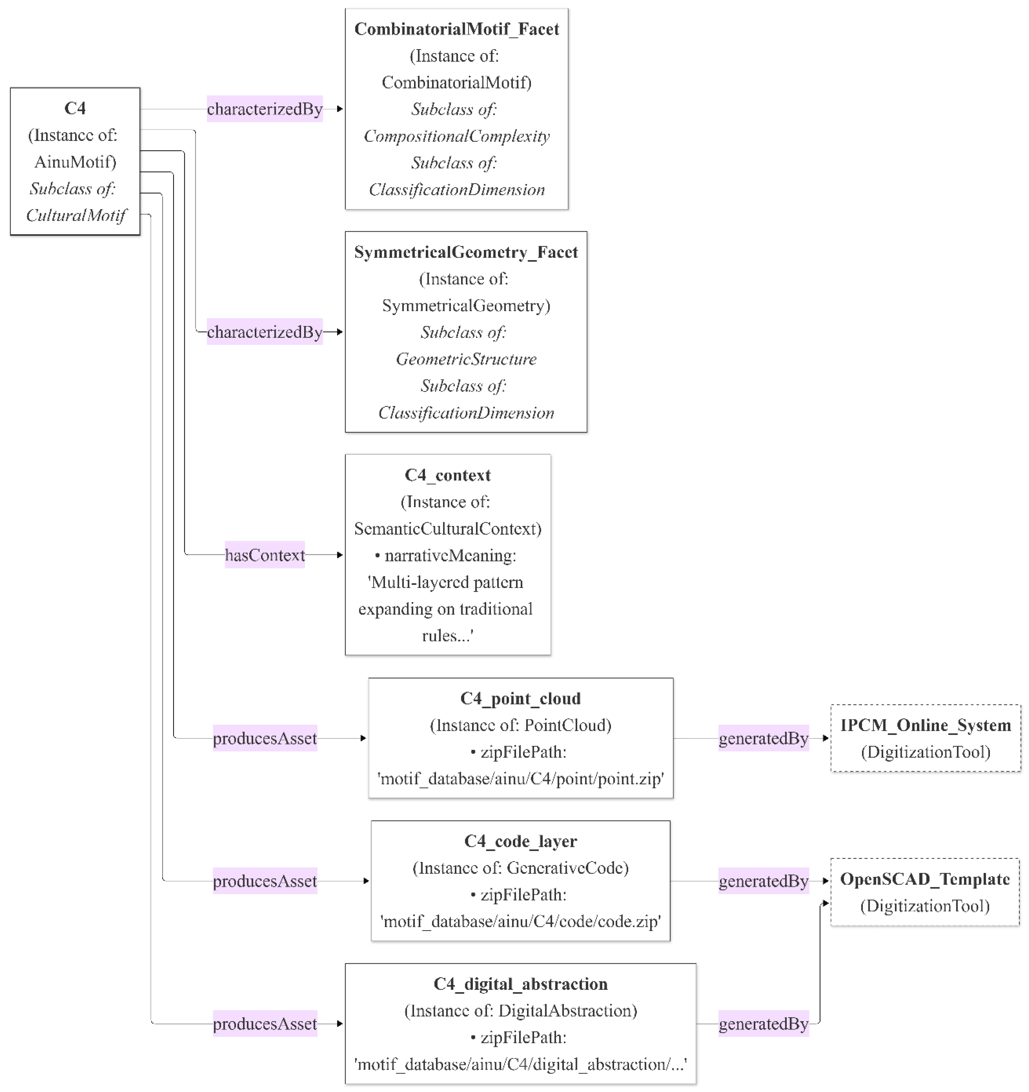 Preprints 219959 g007