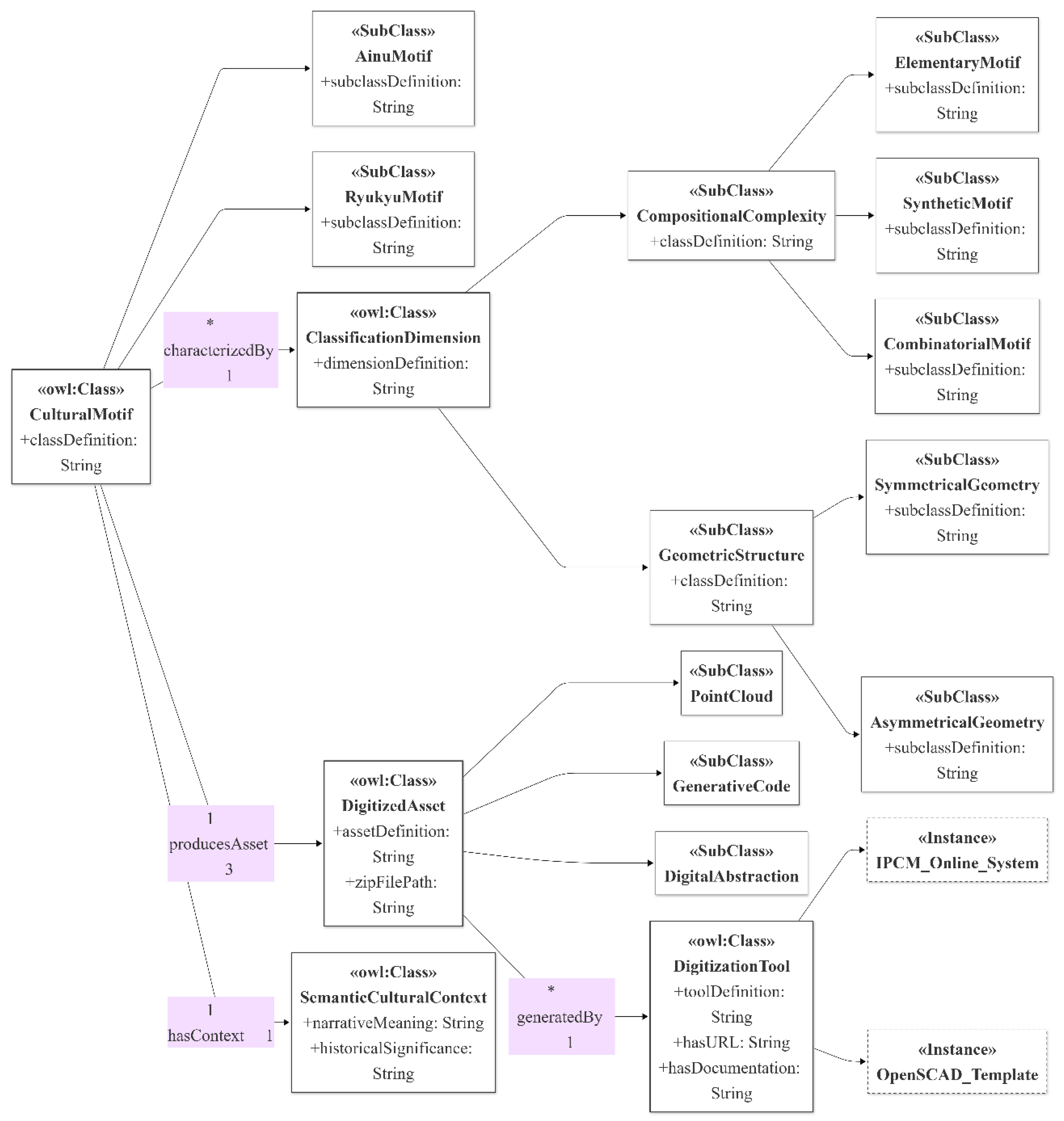 Preprints 219959 g008
