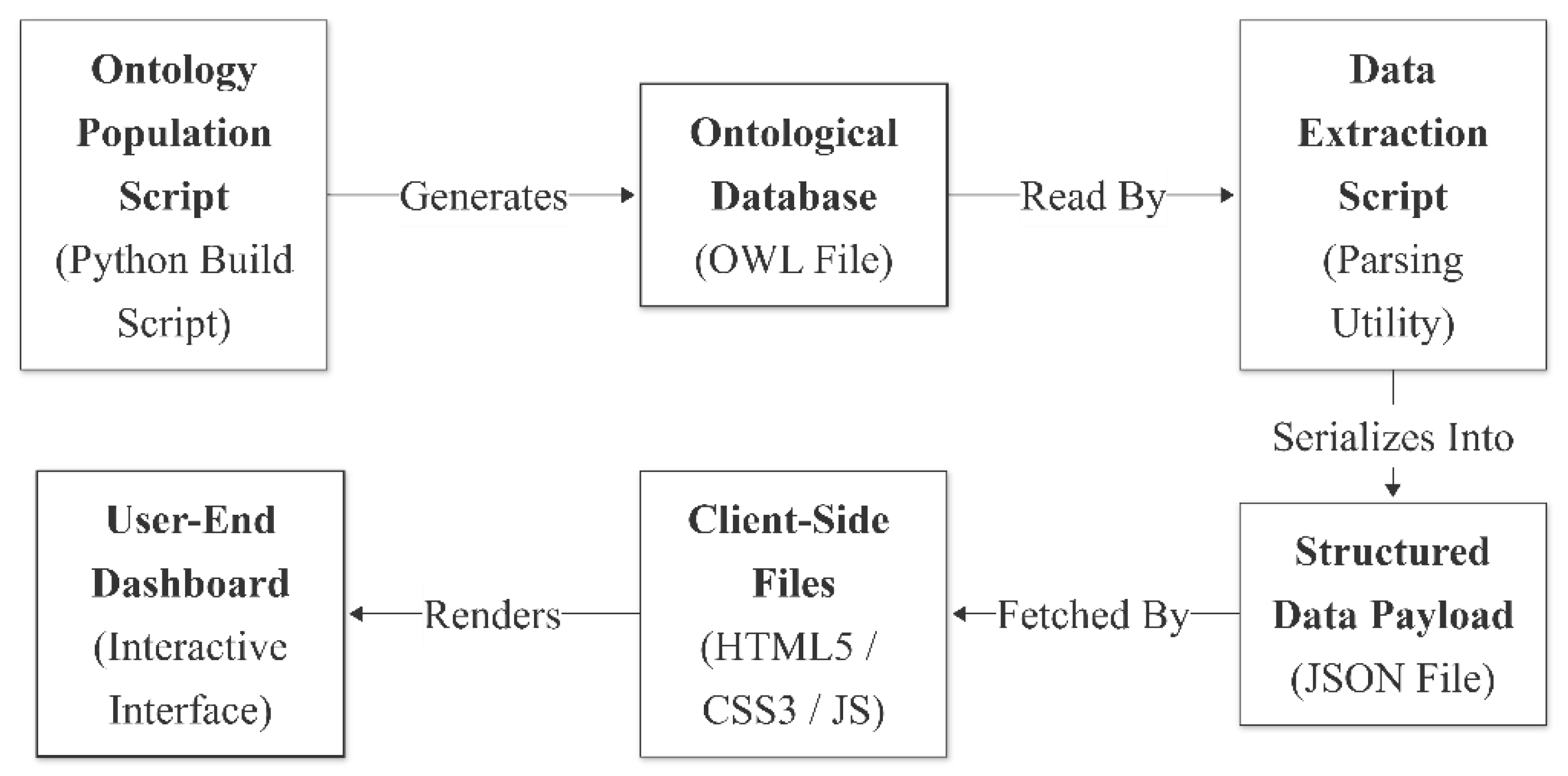 Preprints 219959 g009