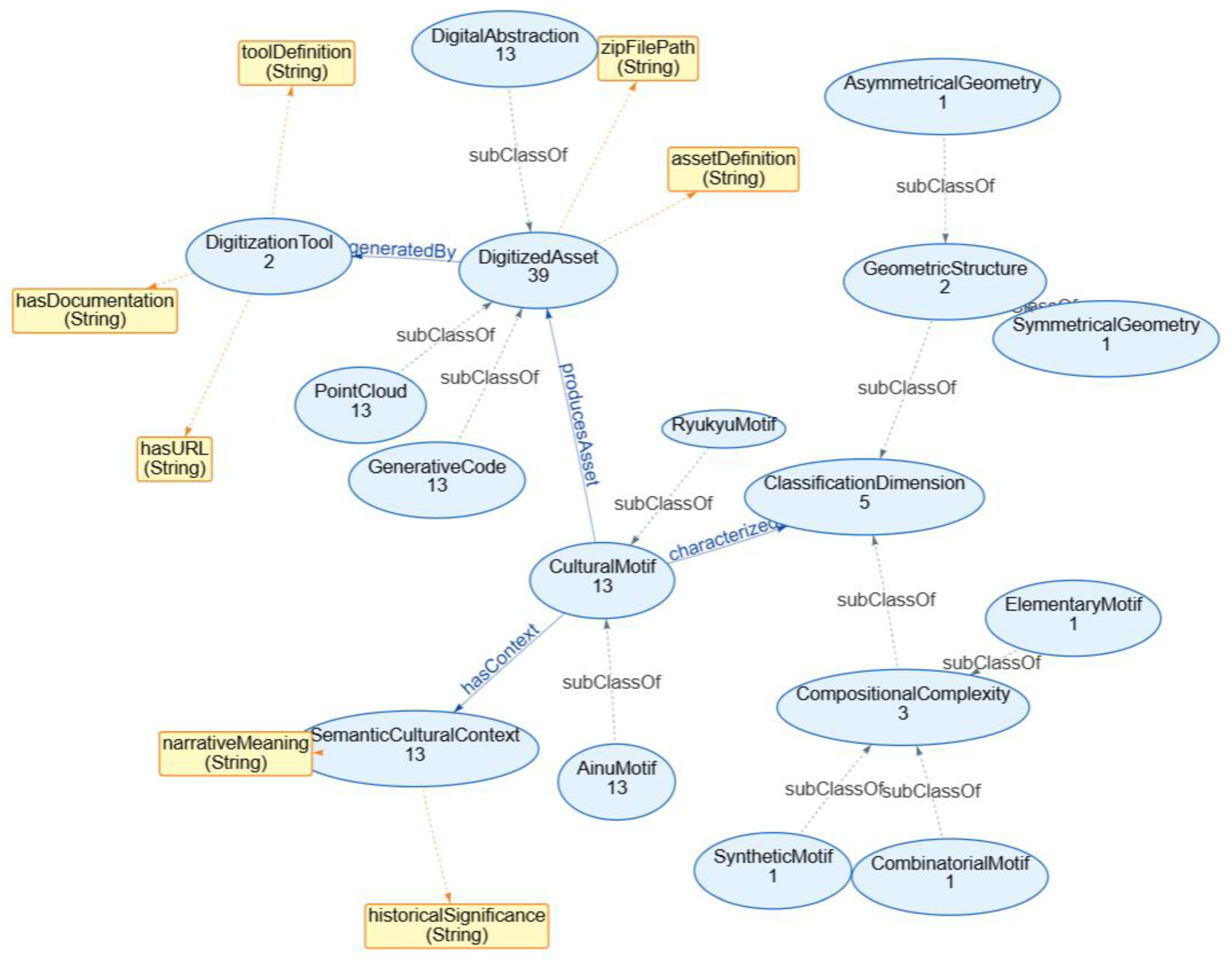 Preprints 219959 g010