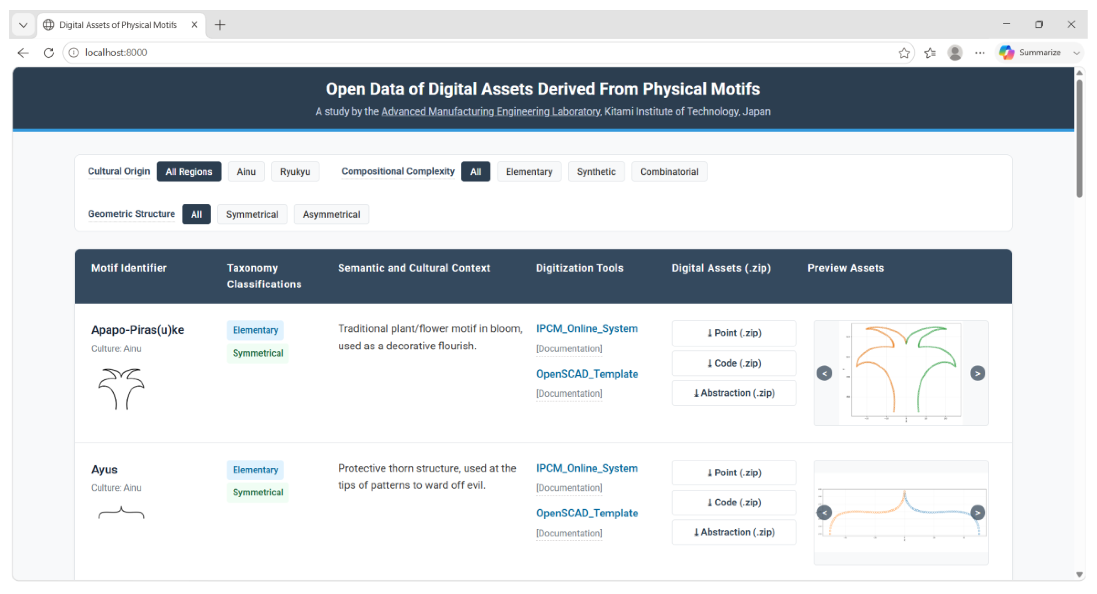 Preprints 219959 g011