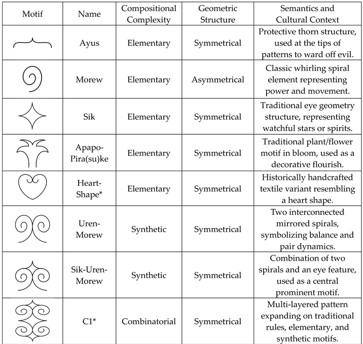 Preprints 219959 i001