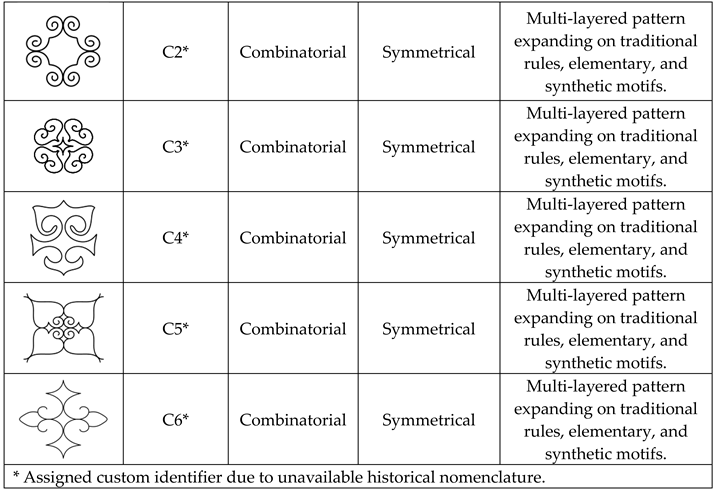 Preprints 219959 i002