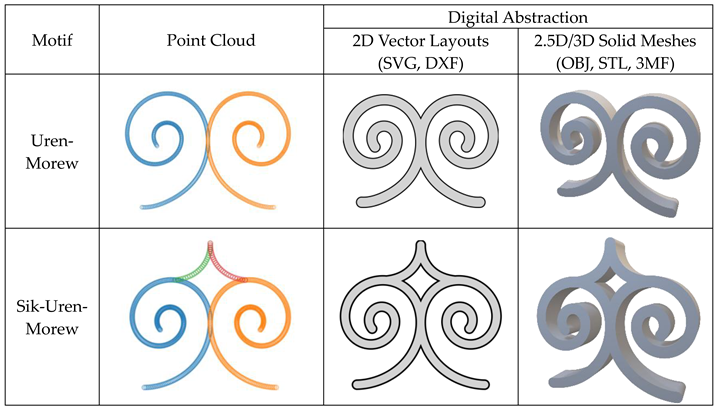 Preprints 219959 i005