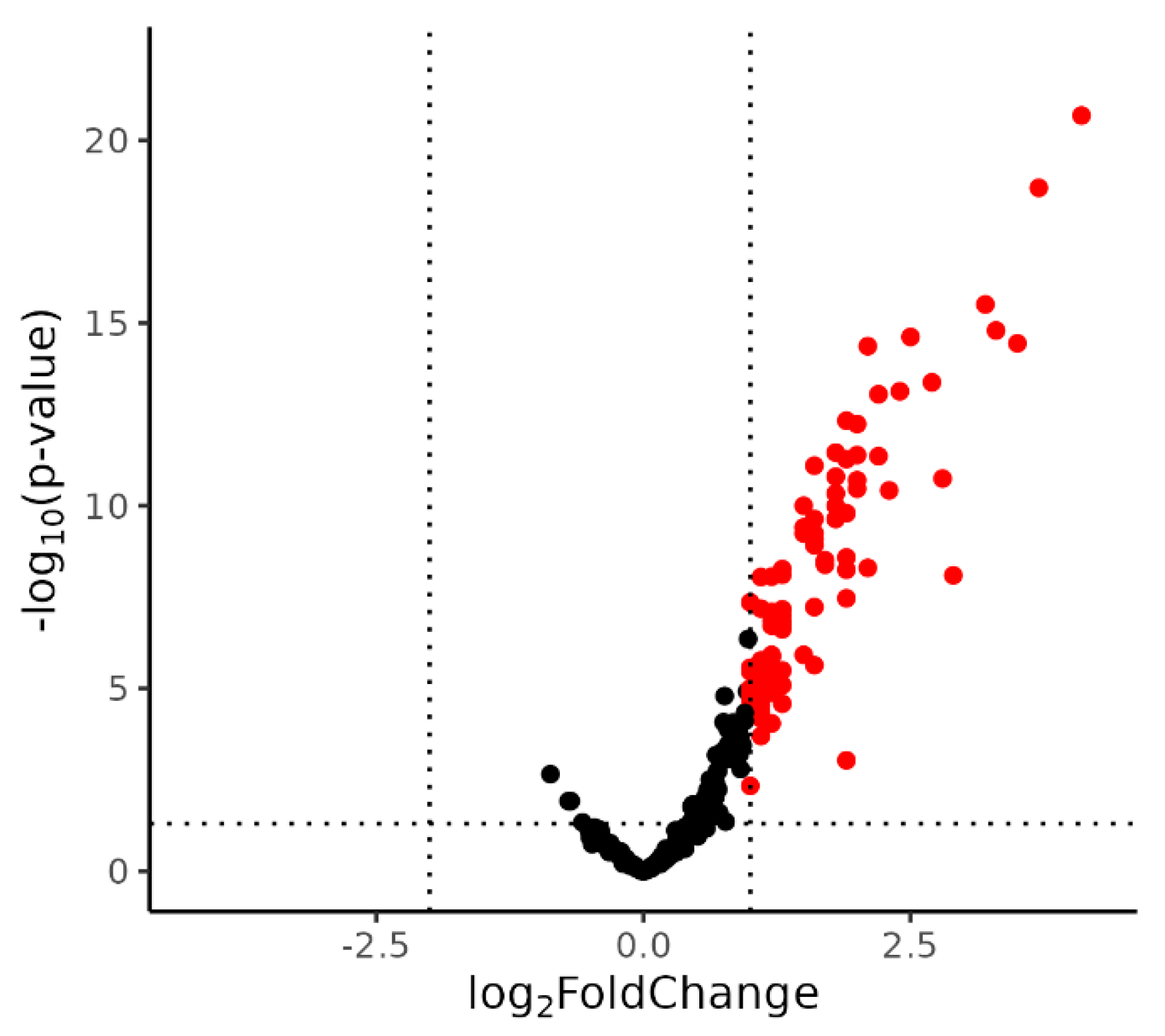 Preprints 188836 g001