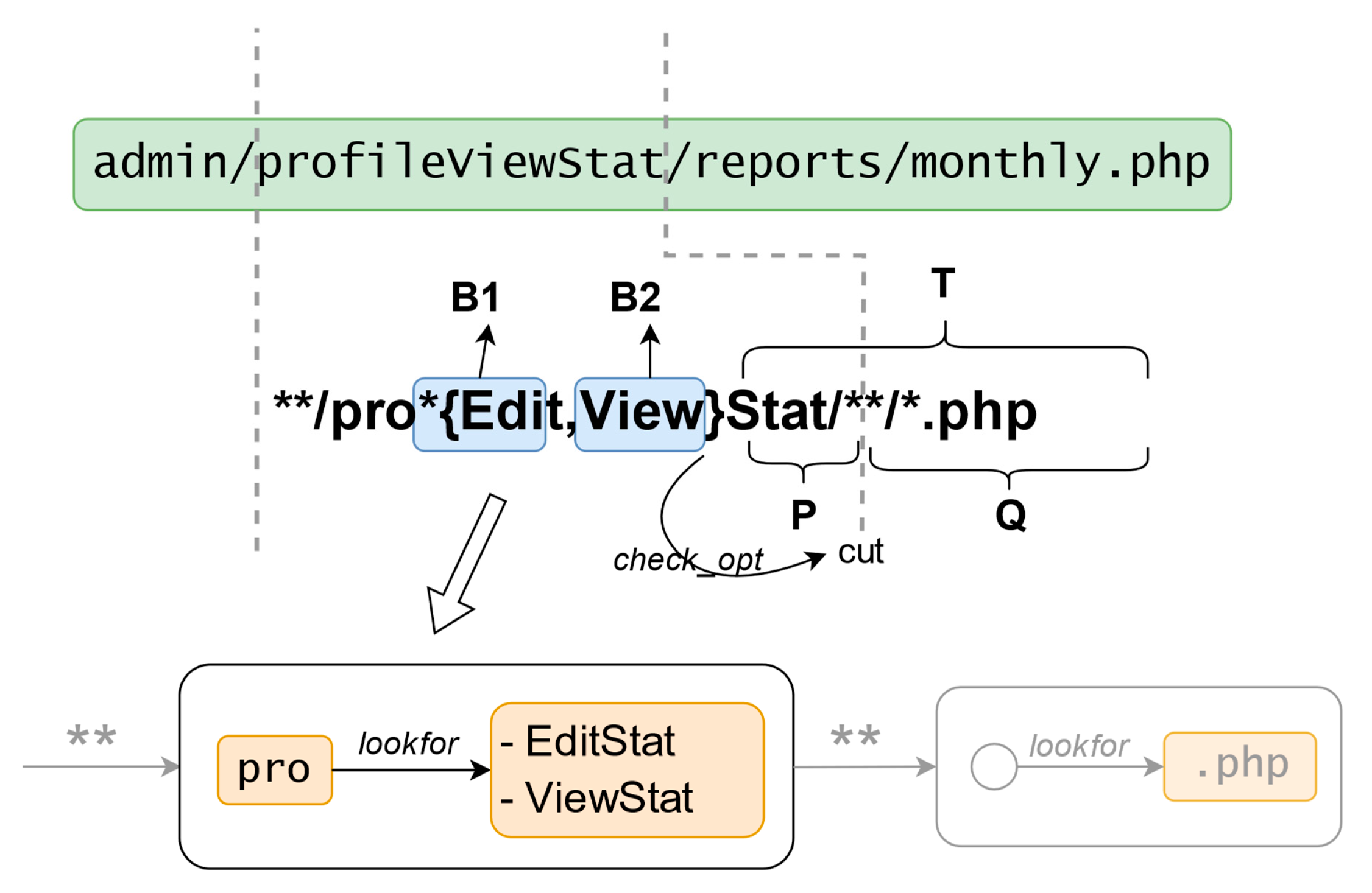 Preprints 156575 g002